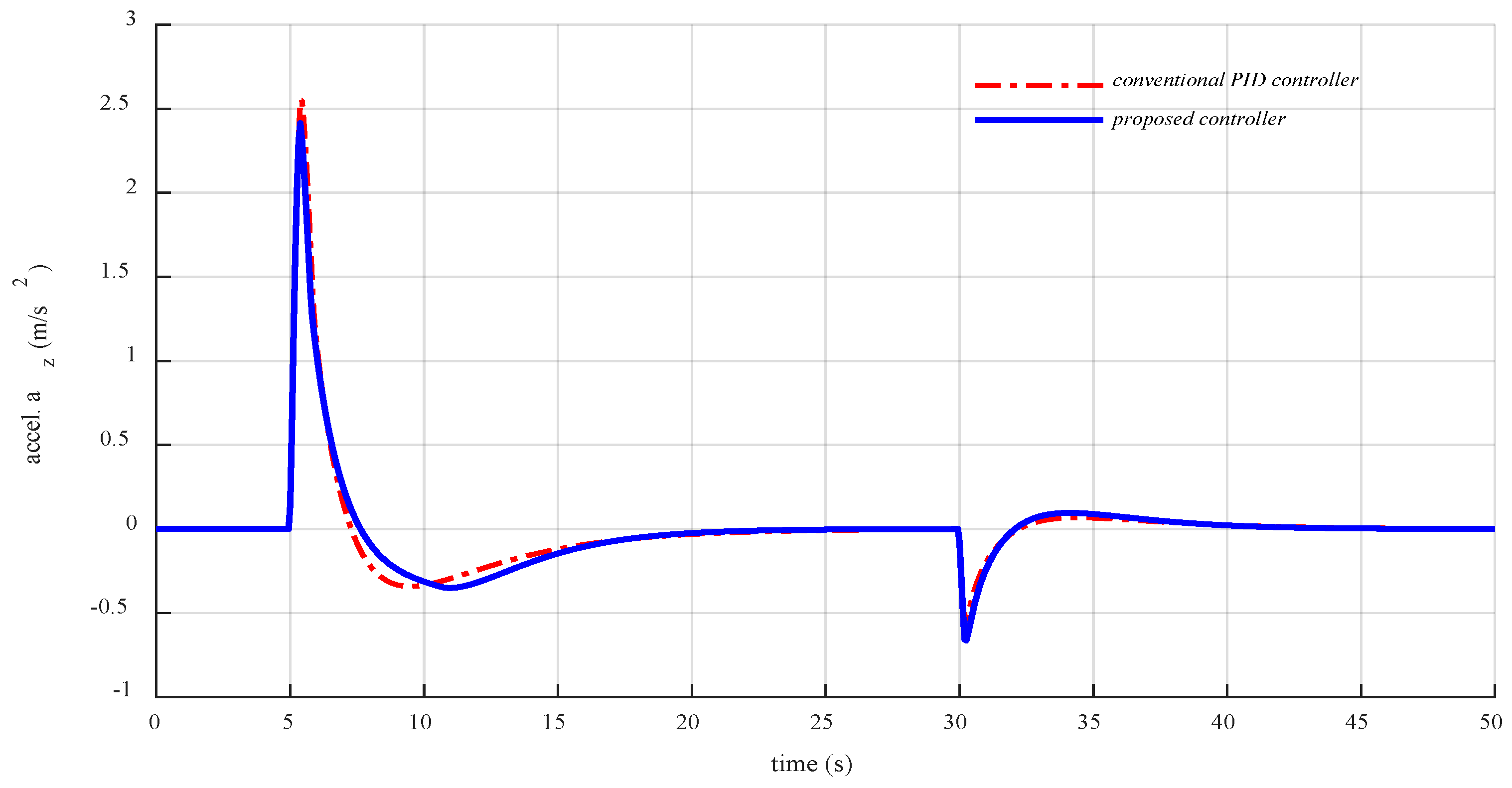 Applsci 09 02122 g010 Applsci 09 02122 g010
