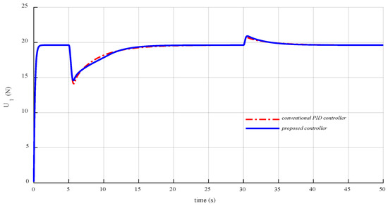 Improved Altitude Control Algorithm for Quadcopter Unmanned Aerial Vehicles