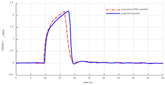 Improved Altitude Control Algorithm for Quadcopter Unmanned Aerial Vehicles