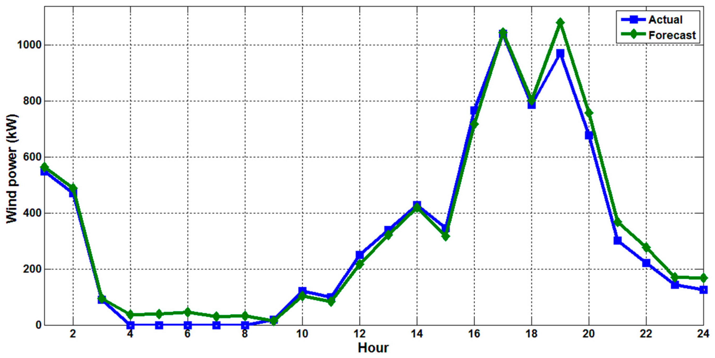 Applsci 09 02125 g007