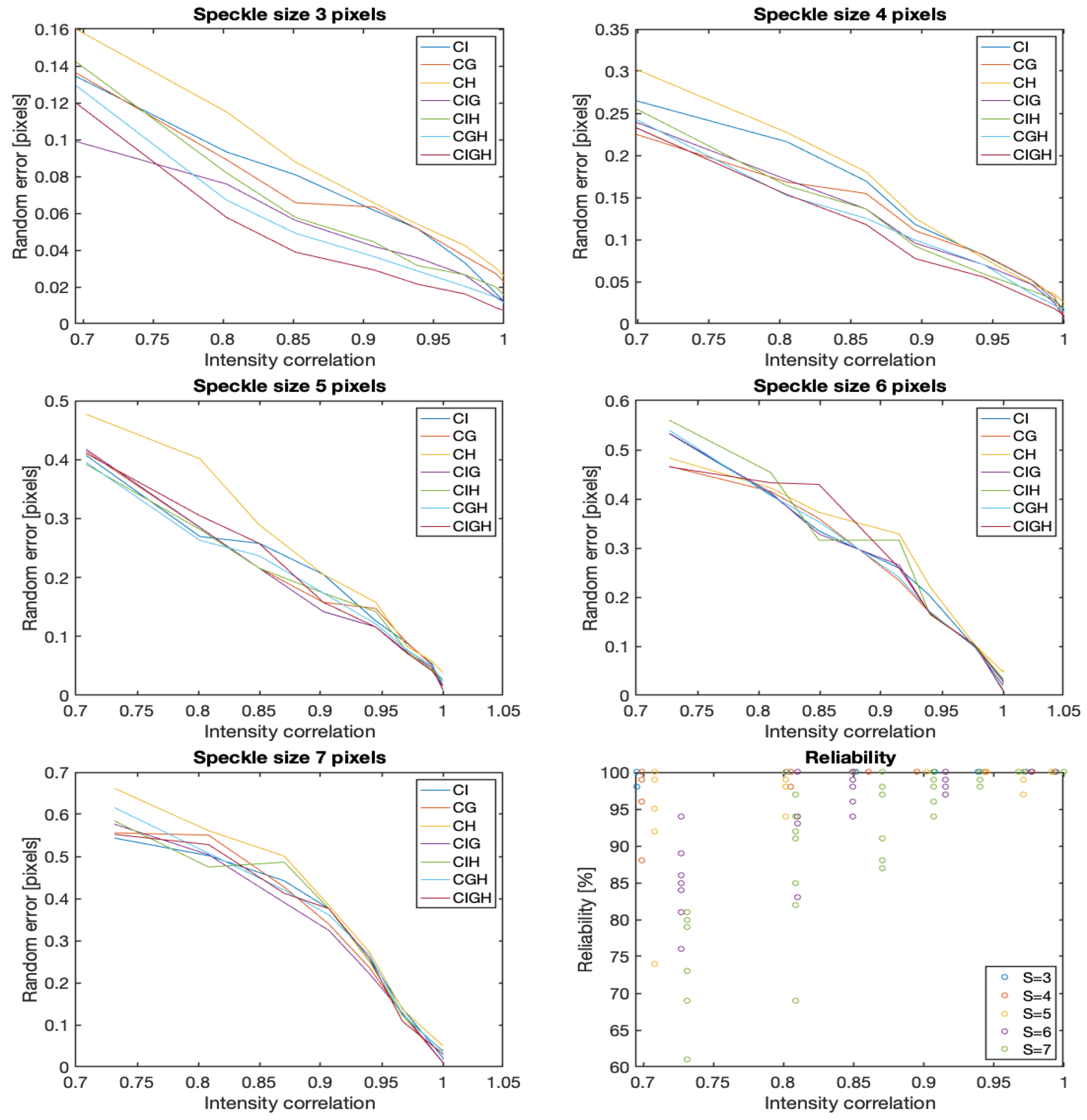 Applsci 09 02127 g003 550