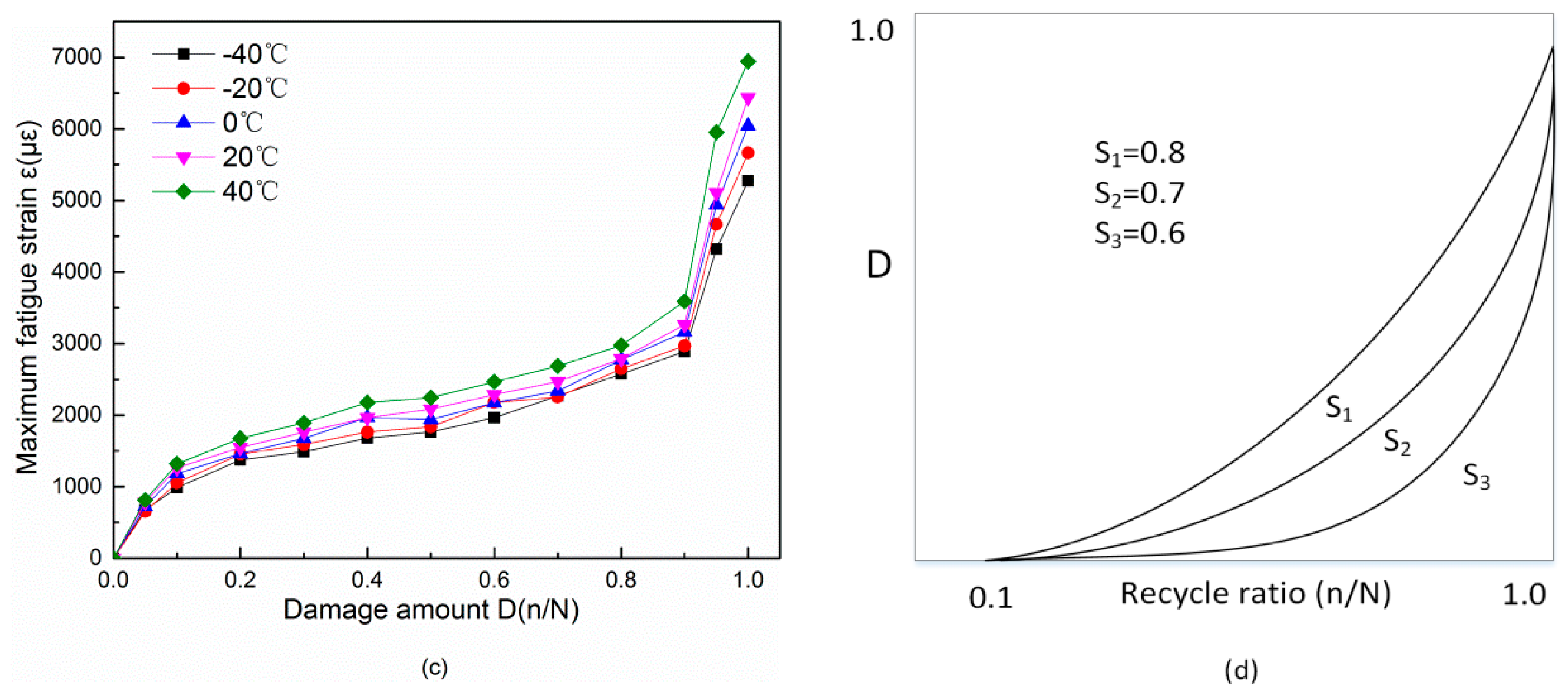Applsci 09 02128 g009b