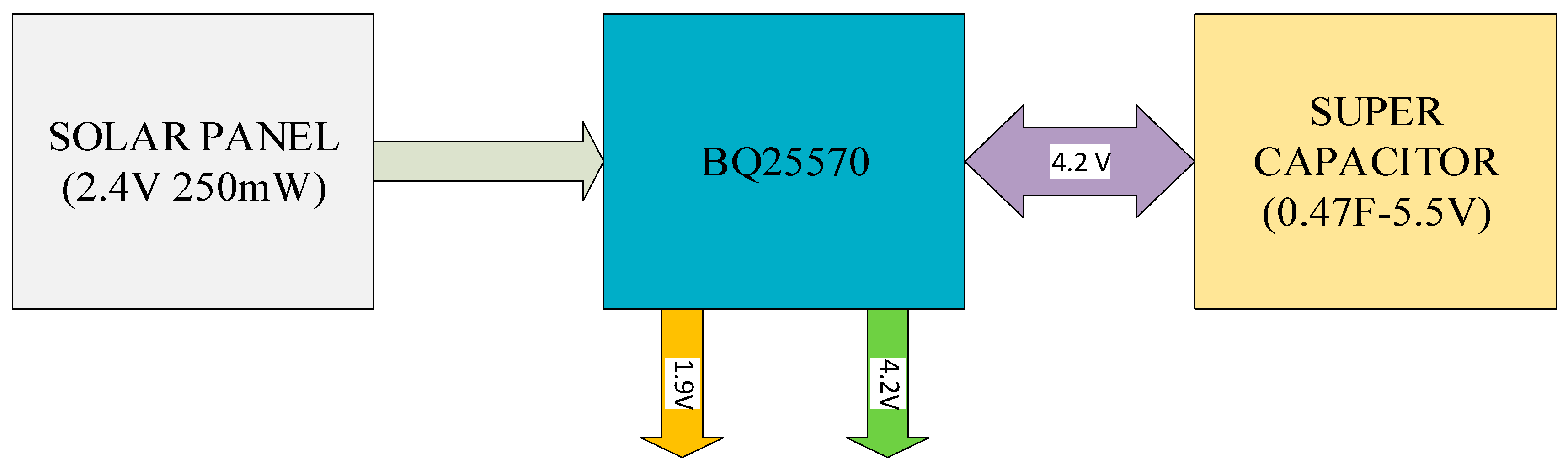 Applsci 09 02129 g002