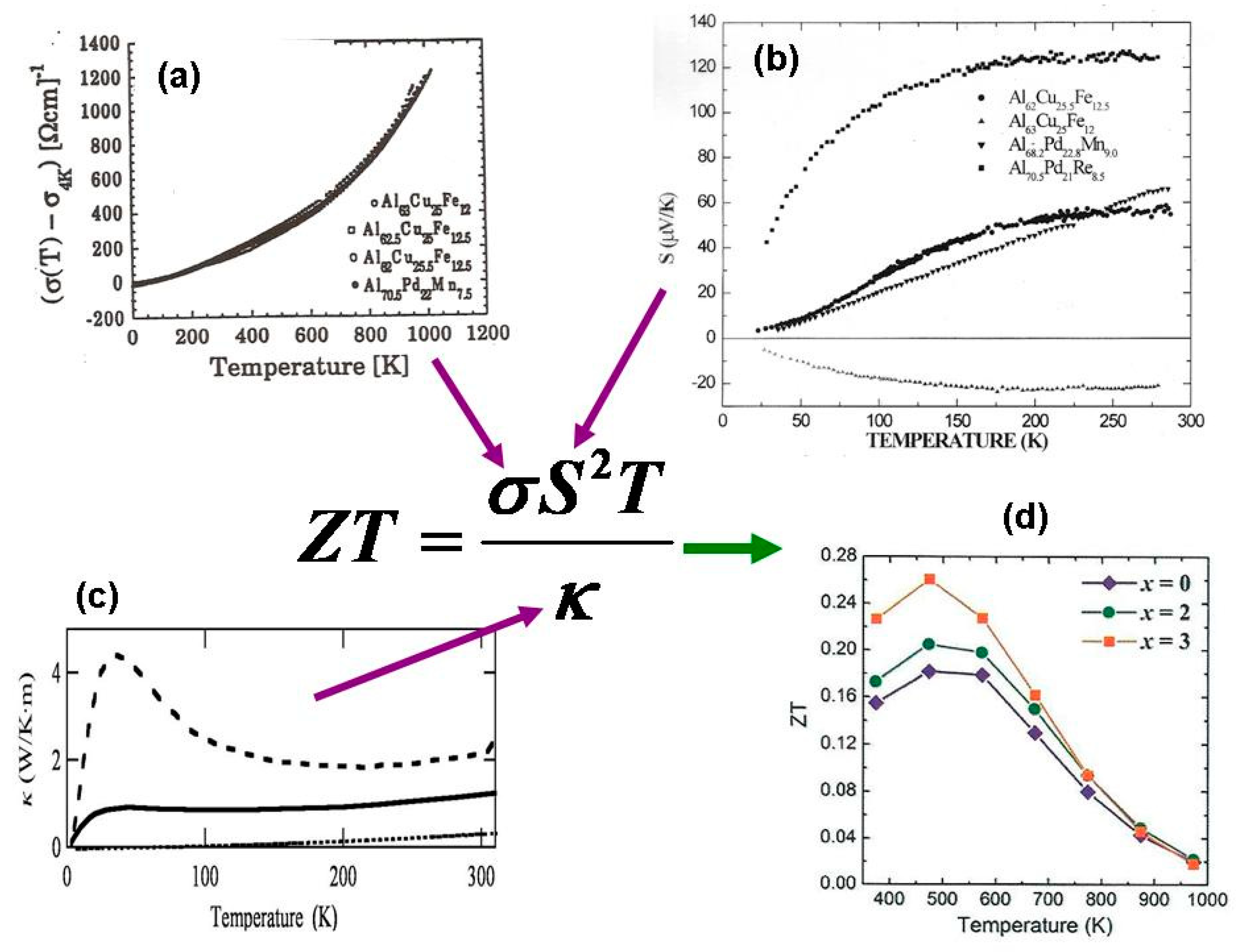 Chemical Bonding and Physical Properties in Quasicrystals