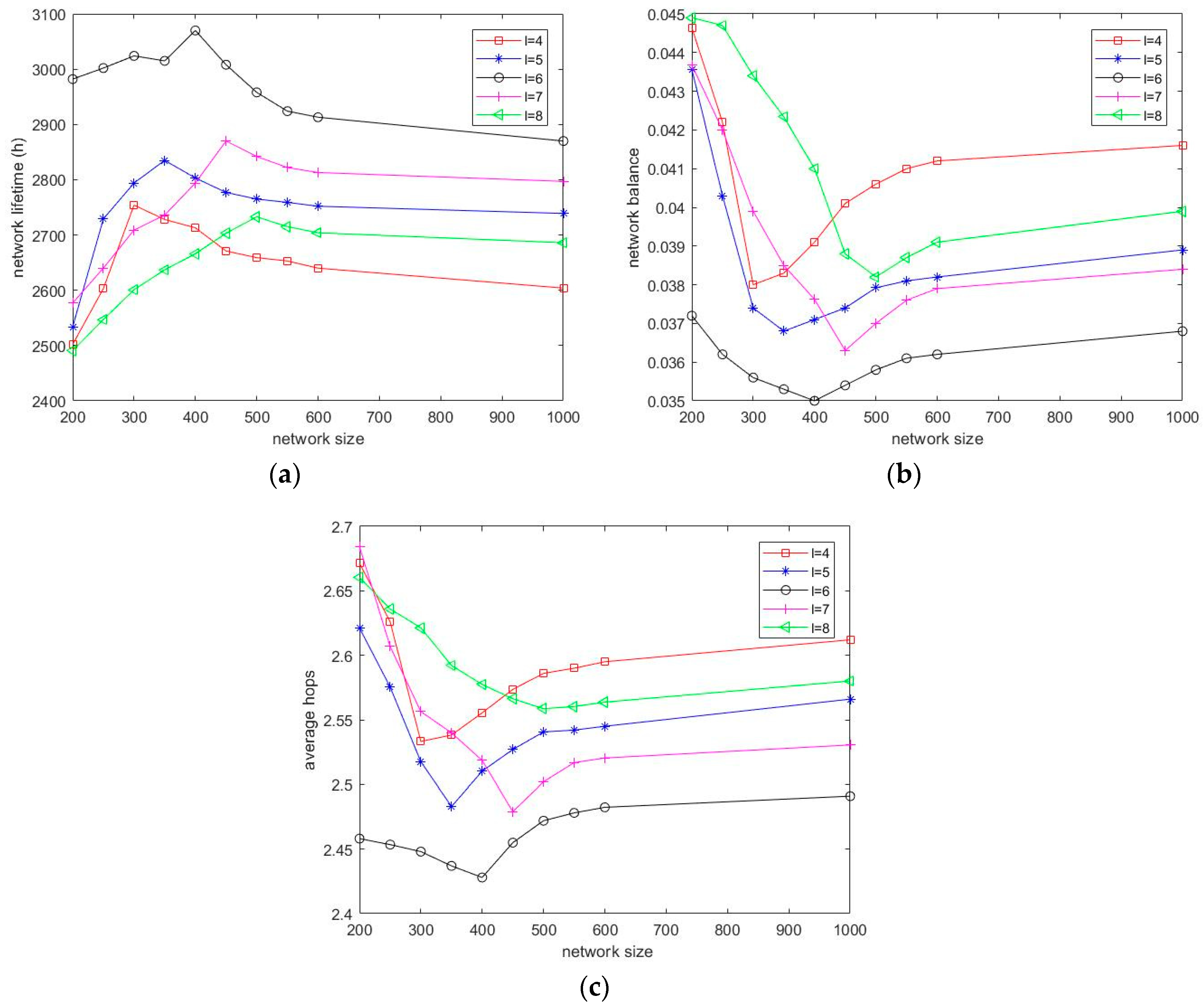 Applsci 09 02133 g004