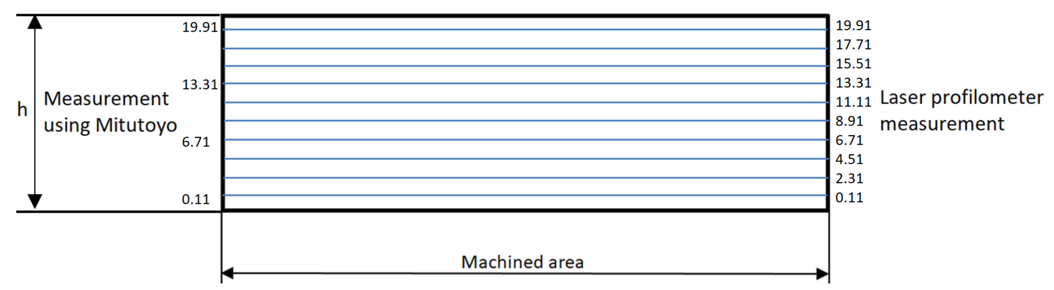 Applsci 09 02134 g008 Applsci 09 02134 g008