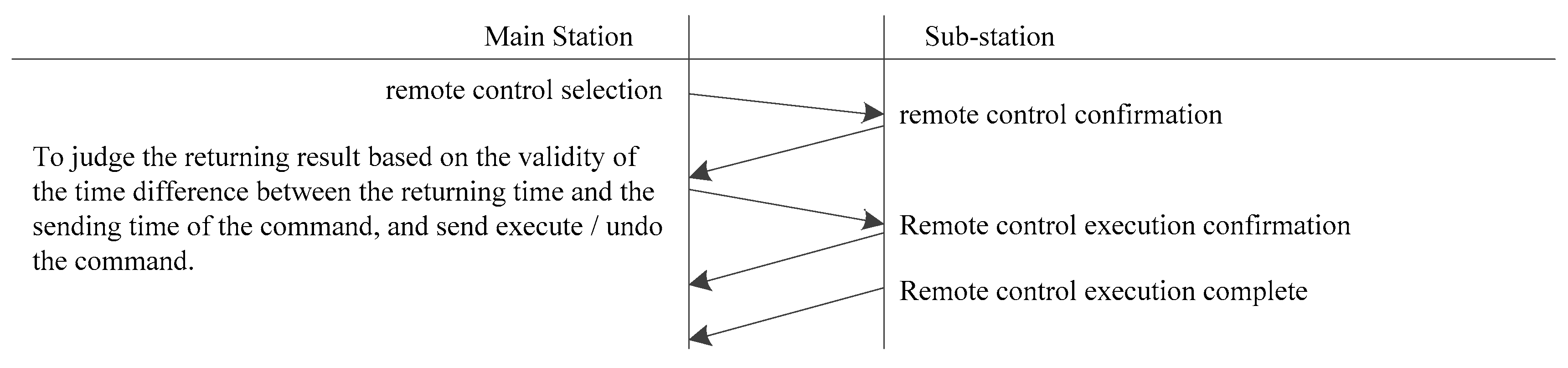 Applsci 09 02135 g006