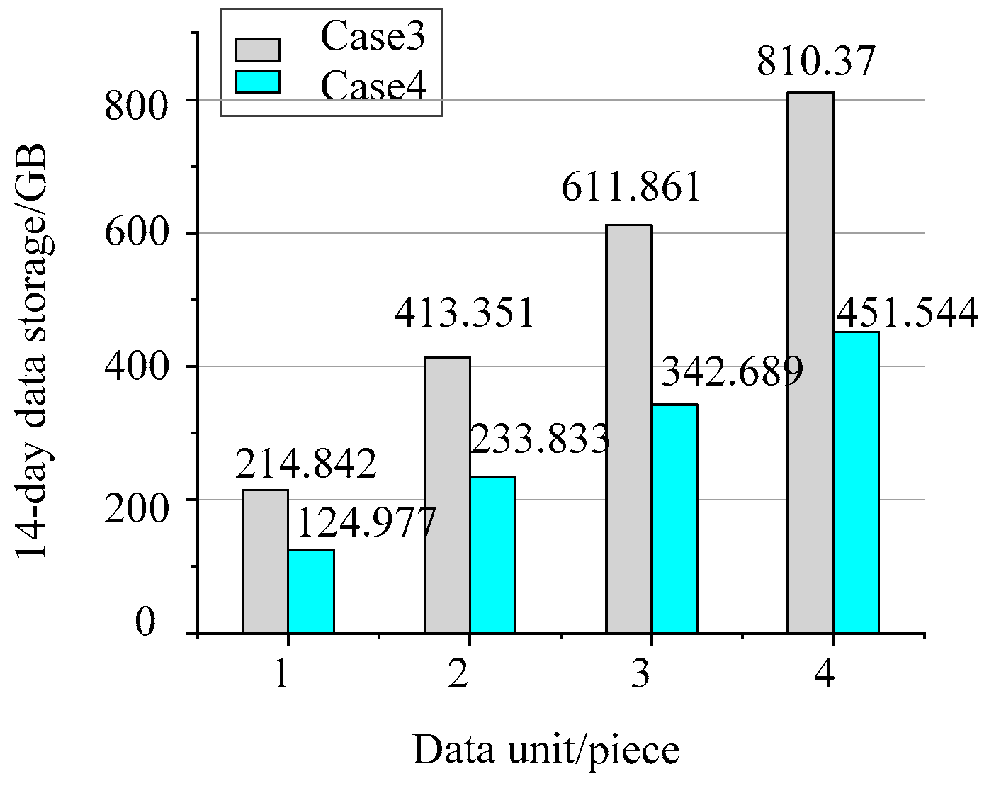 Applied Sciences Free Full Text A Priority Based Synchronous Phasor Transmission Protocol Extension Method For The Active Distribution Network Html