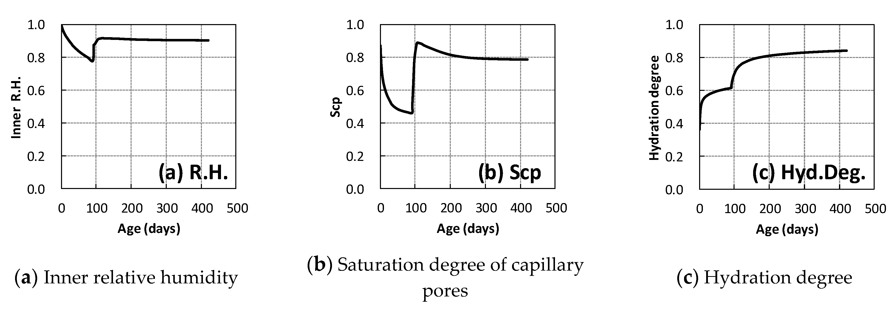Applsci 09 02137 g004