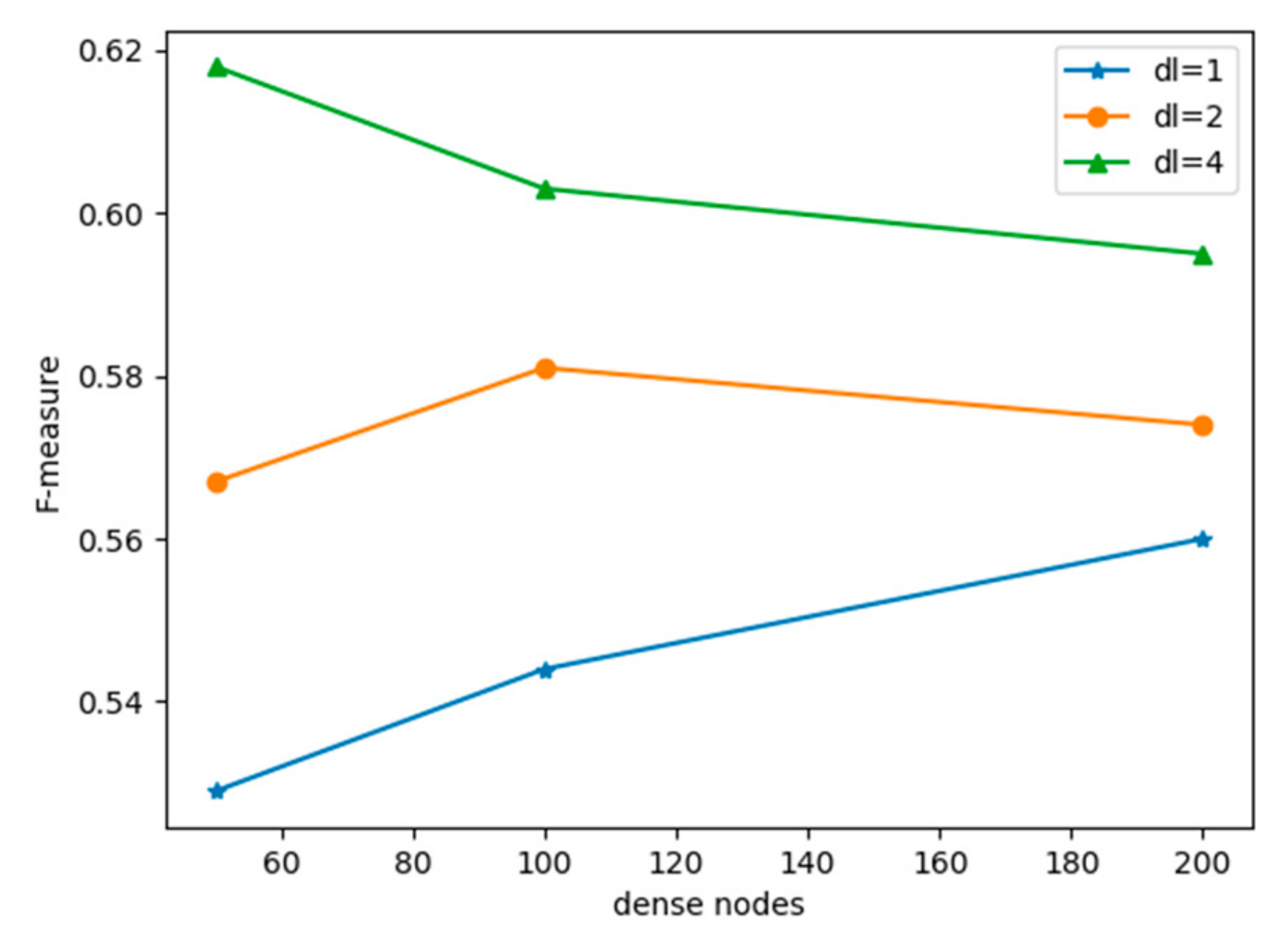 Applied Sciences Free Full Text An Improved Cnn Model