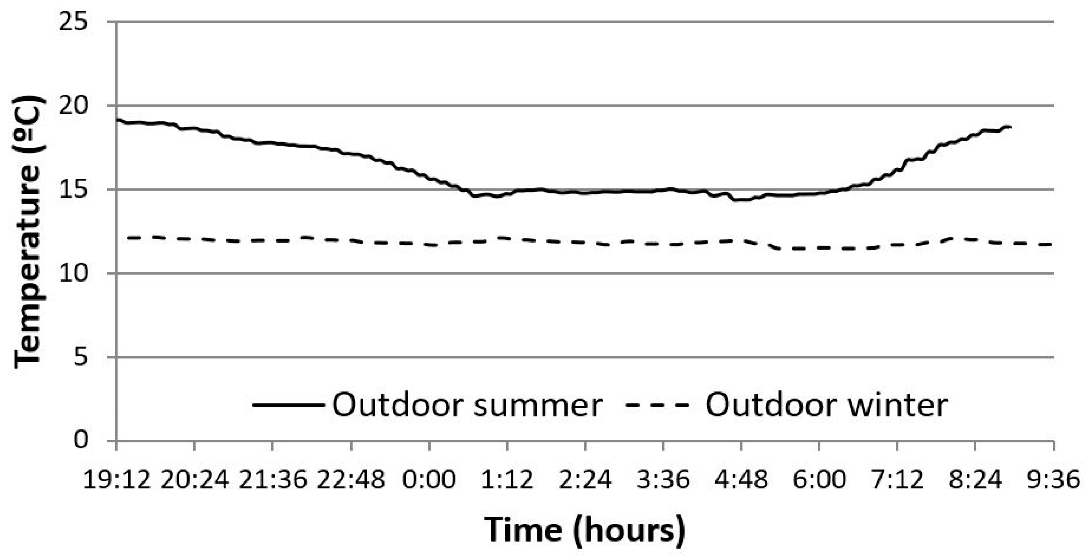 Applsci 09 02140 g002