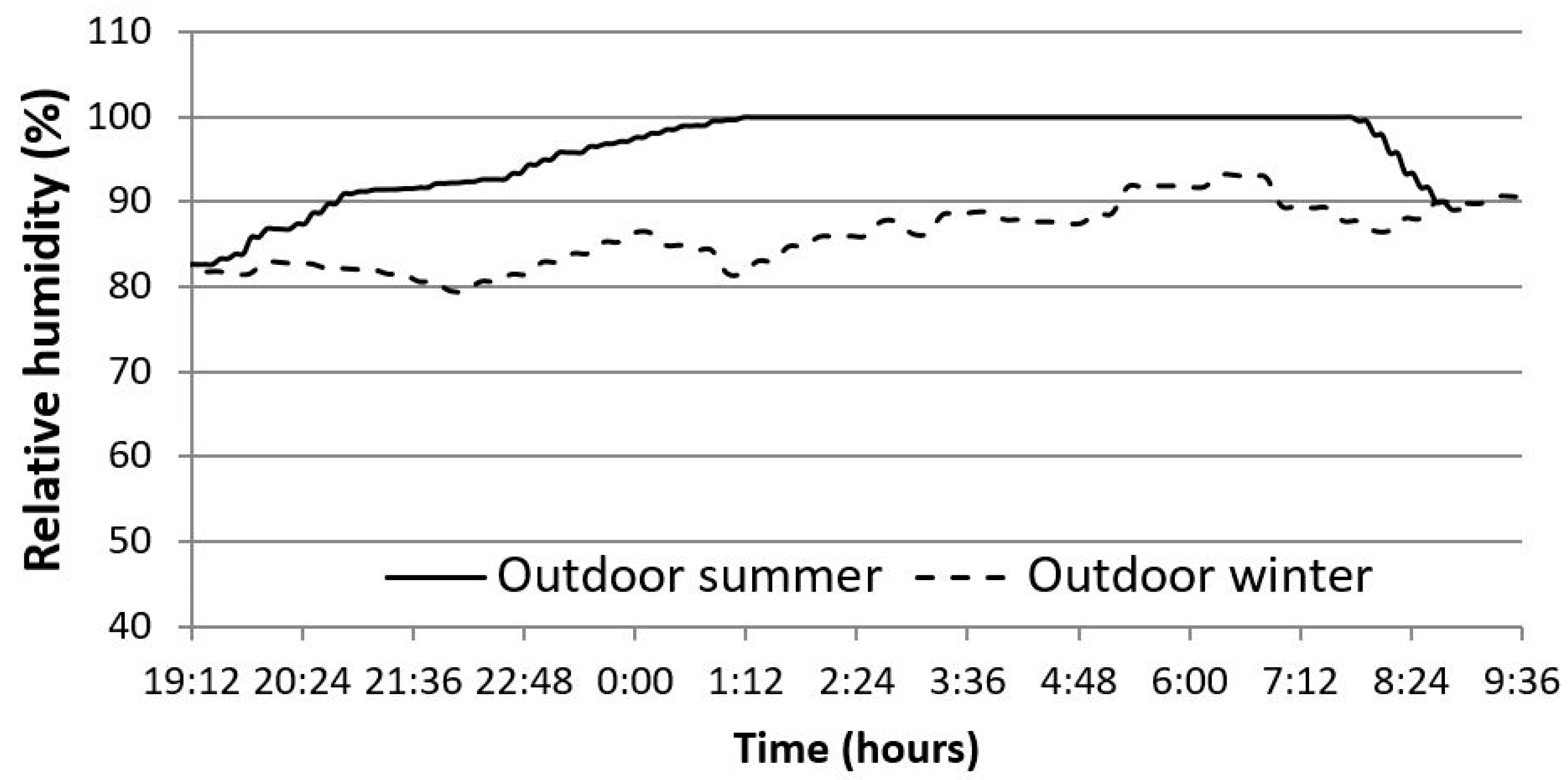 Applsci 09 02140 g003
