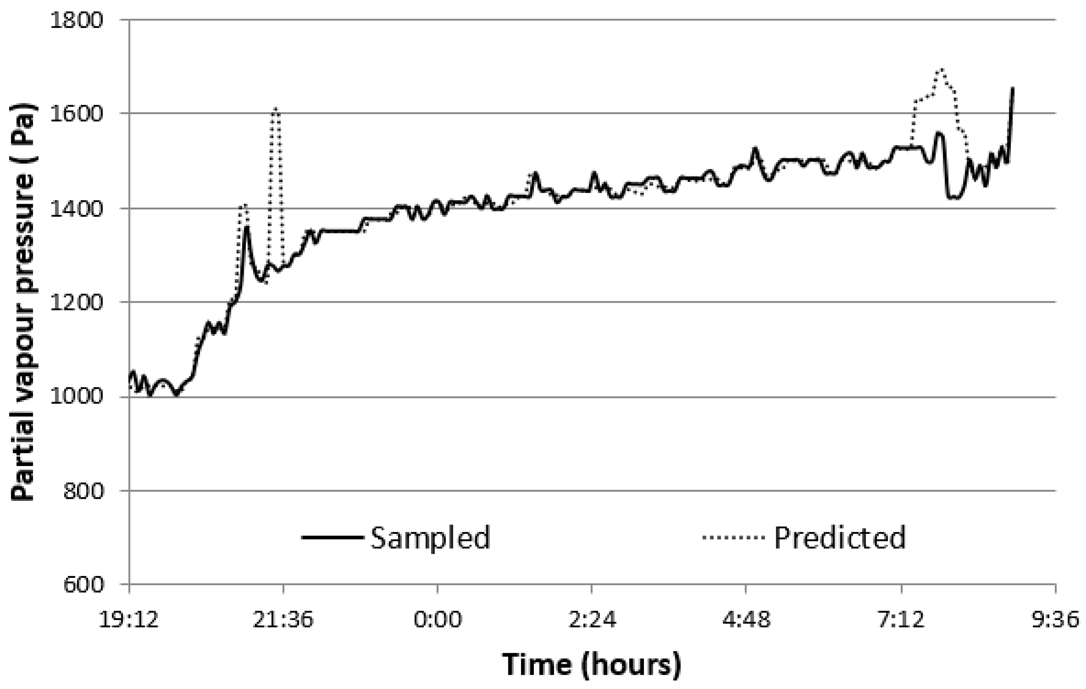 Applsci 09 02140 g004