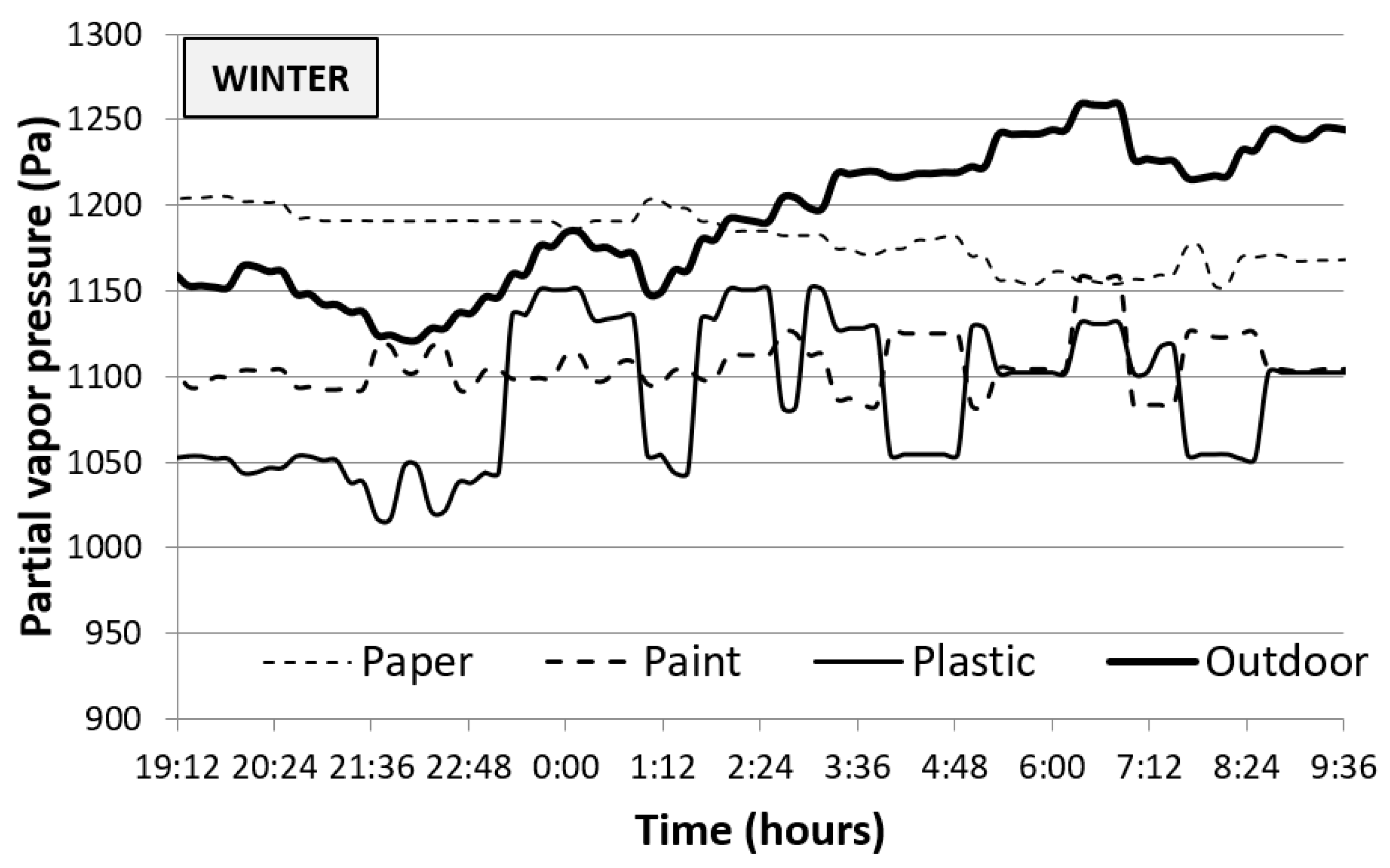 Applsci 09 02140 g005