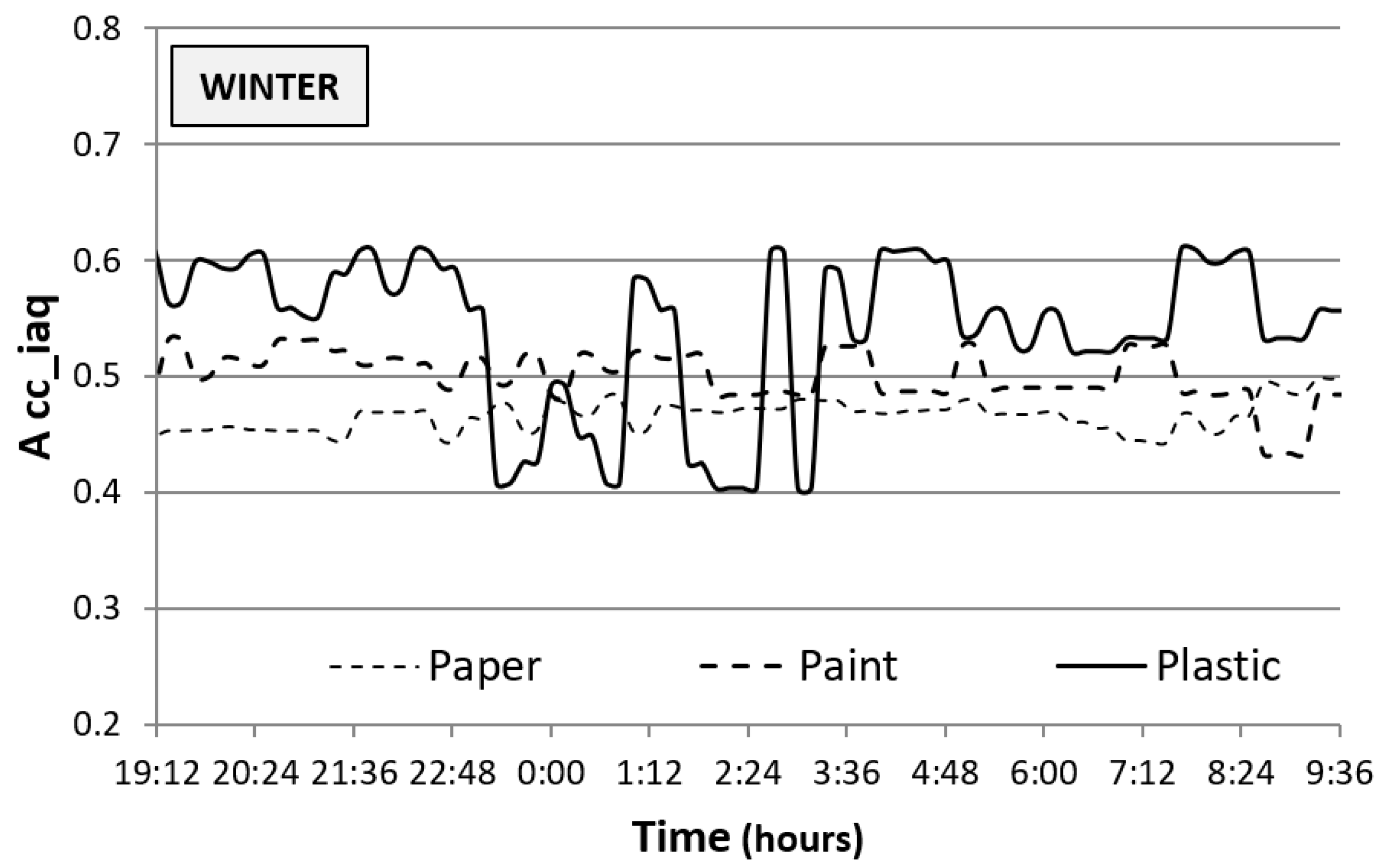 Applsci 09 02140 g006