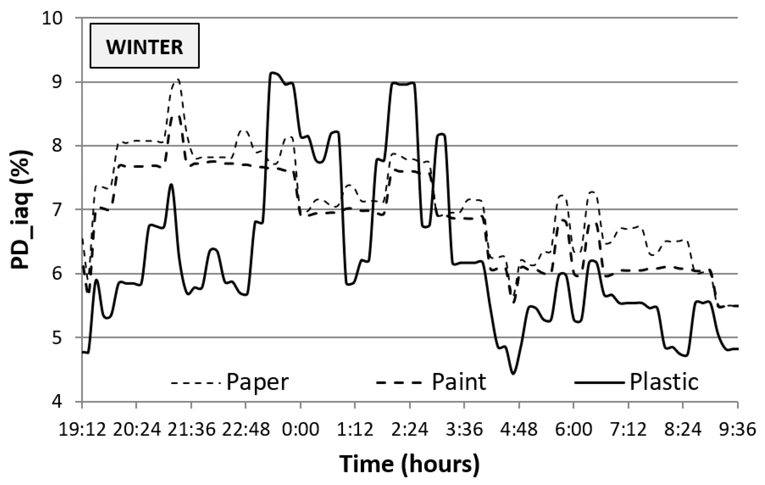 Applsci 09 02140 g007