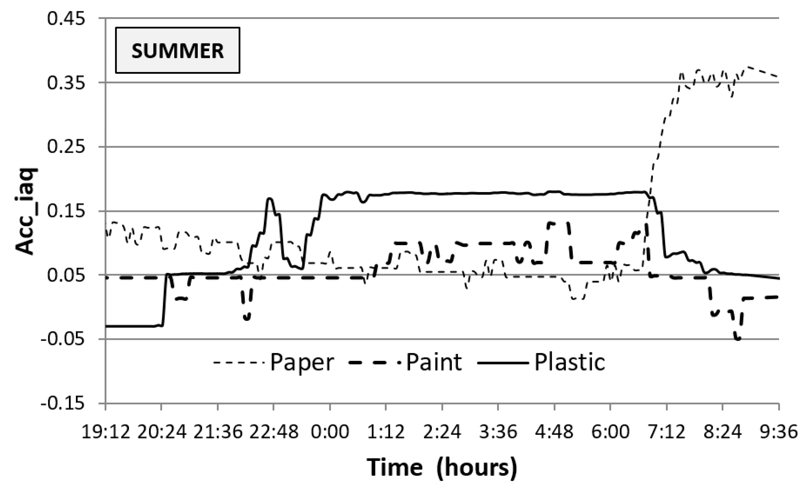 Applsci 09 02140 g010
