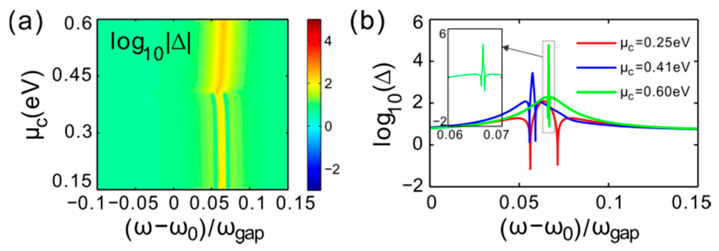 Applsci 09 02141 g007 Applsci 09 02141 g007