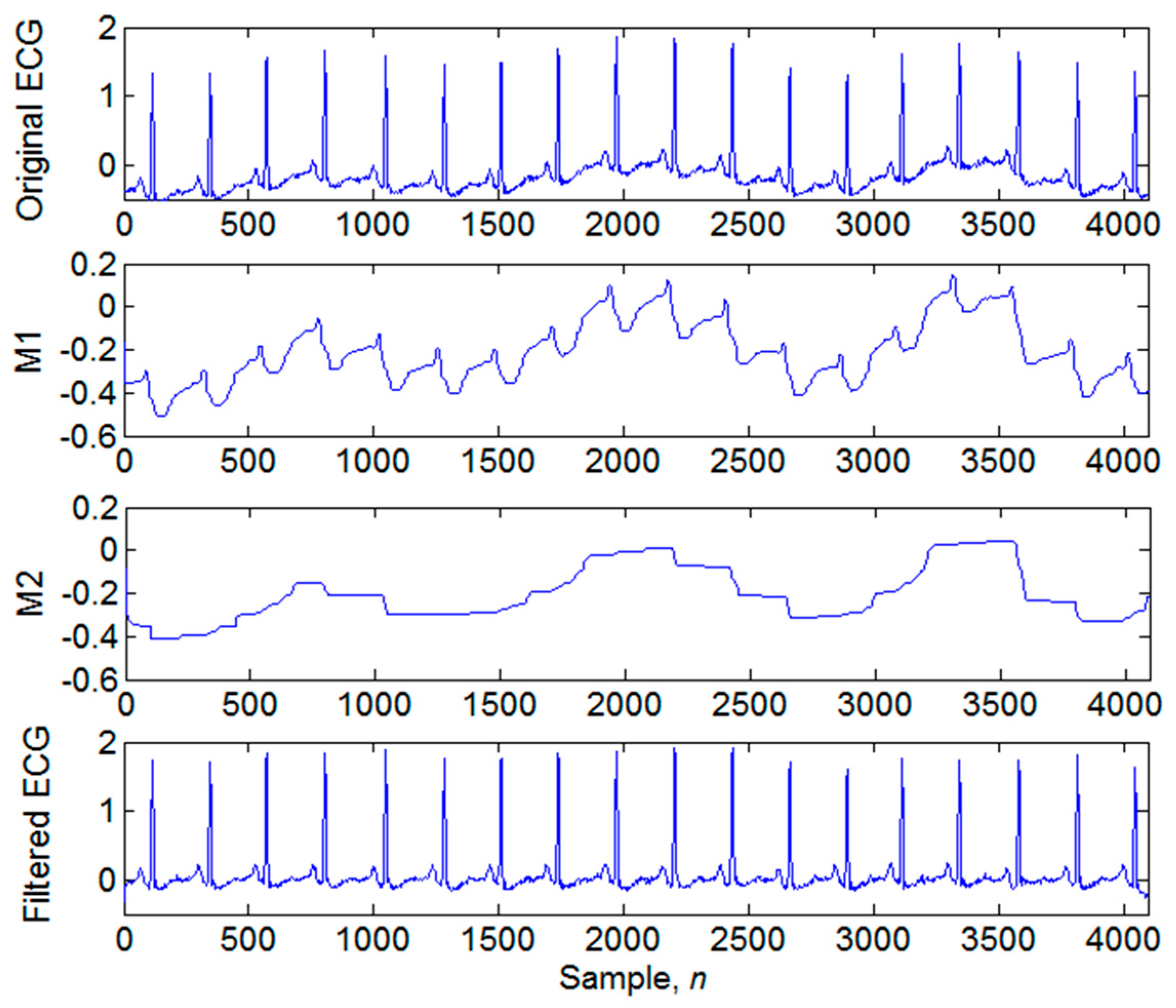Applsci 09 02142 g003 Applsci 09 02142 g003