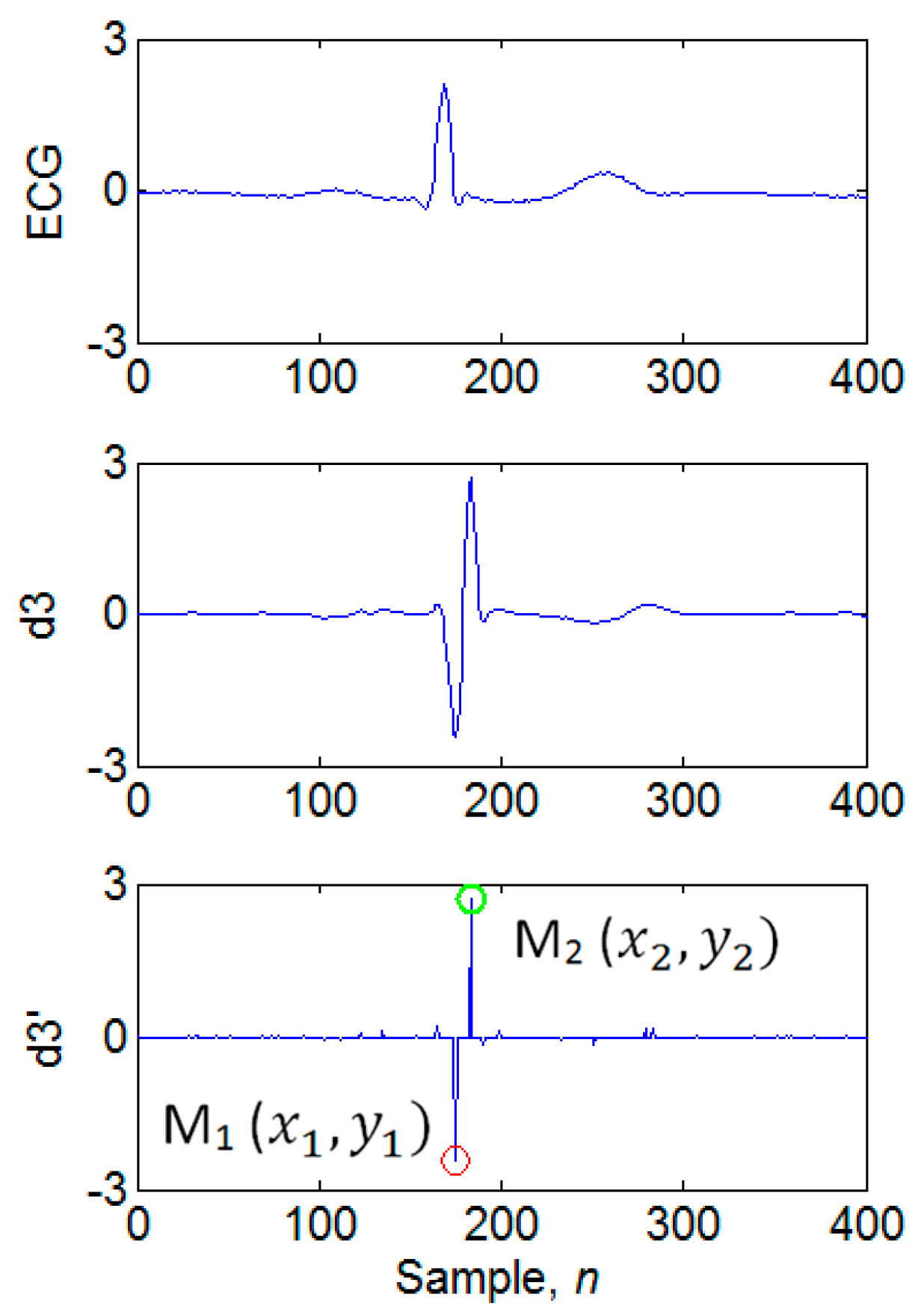 Applsci 09 02142 g007 Applsci 09 02142 g007
