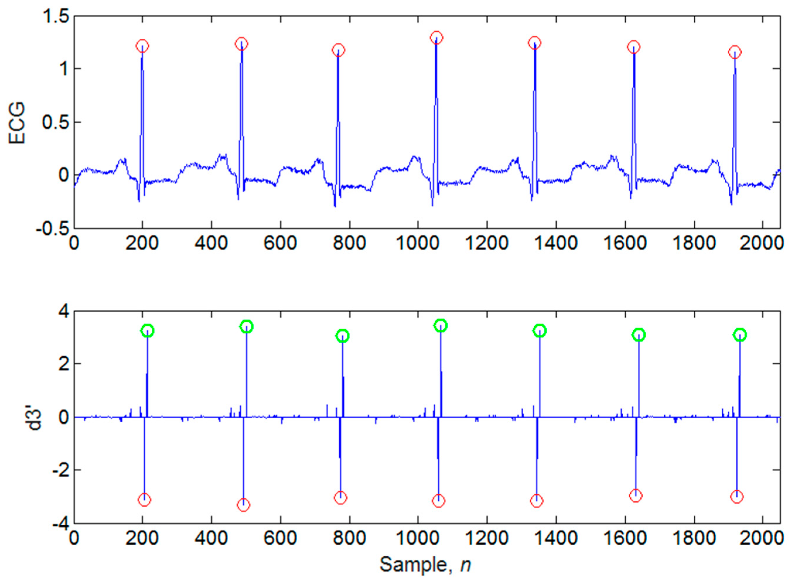 Applsci 09 02142 g009 Applsci 09 02142 g009