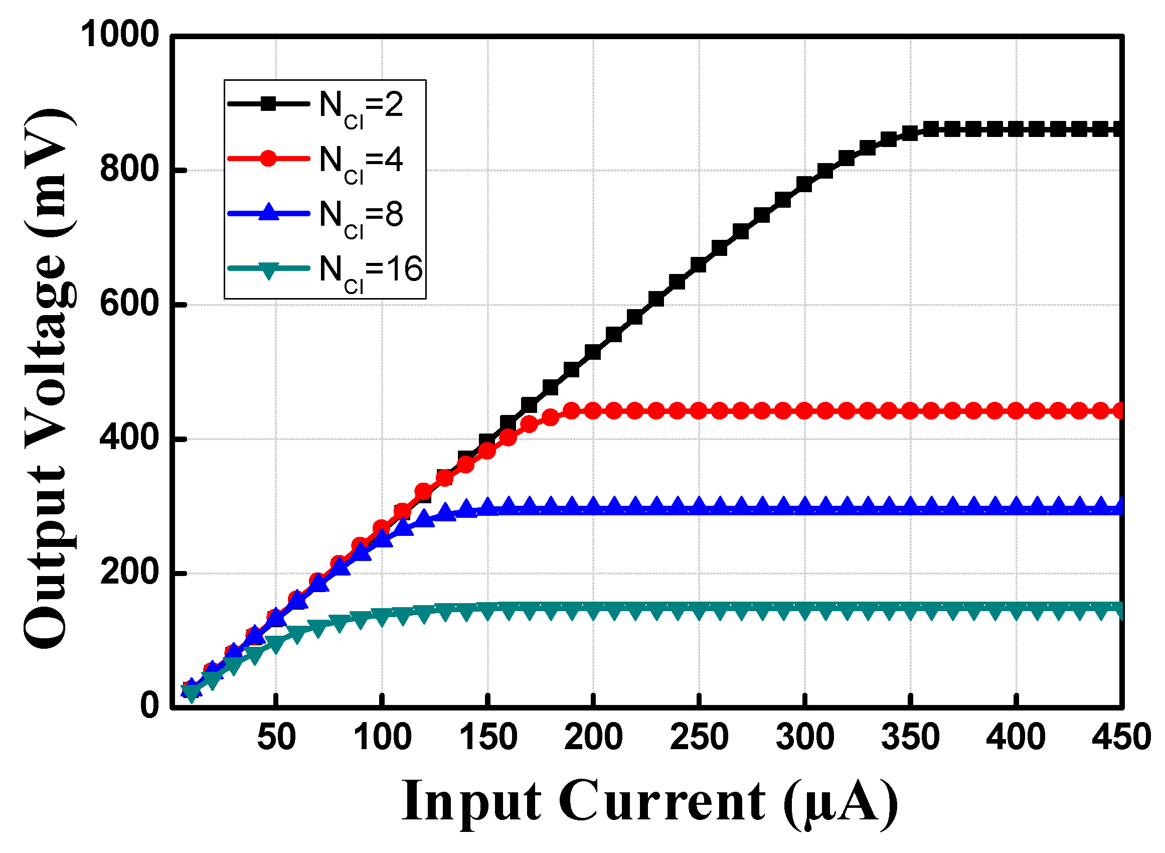 Applsci 09 02145 g005 550