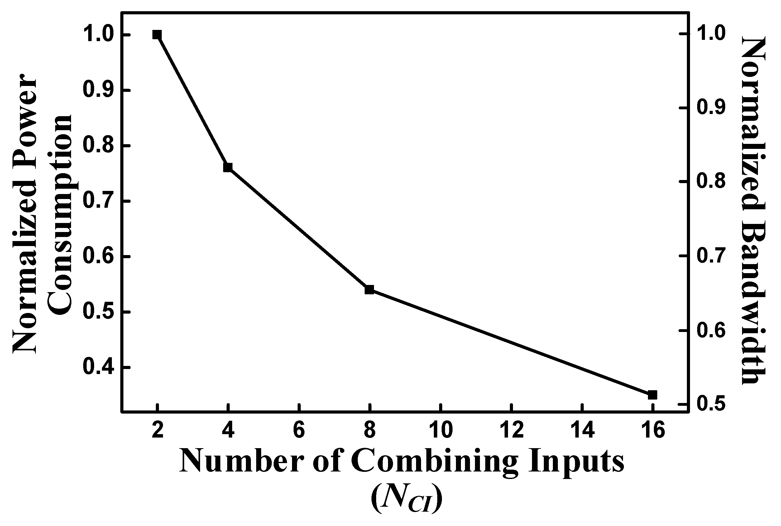Applsci 09 02145 g006 550