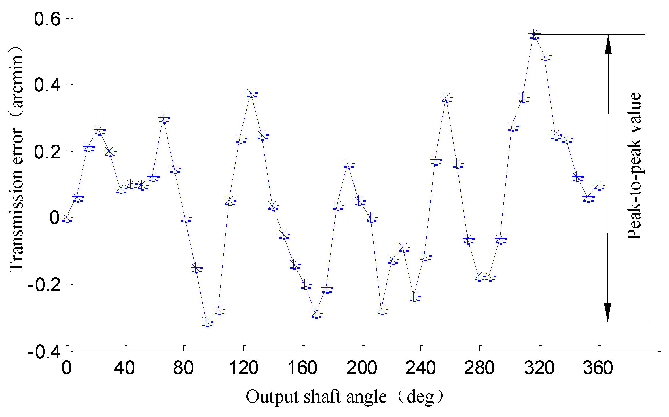 Applsci 09 02146 g001 550