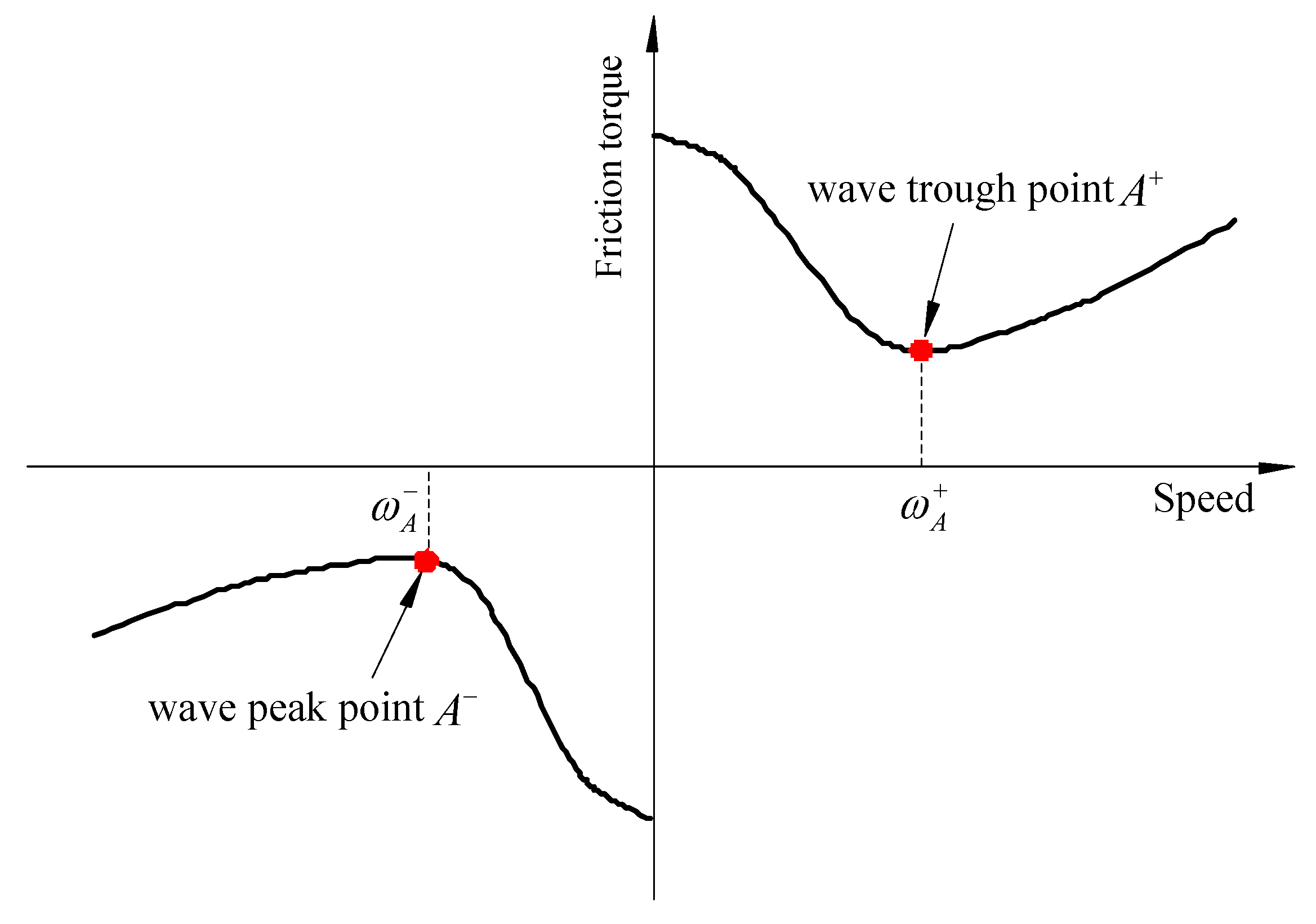 Applsci 09 02146 g002 550