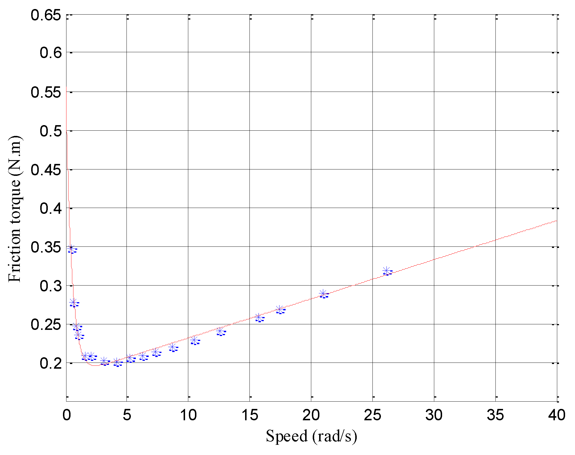 Applsci 09 02146 g006 550