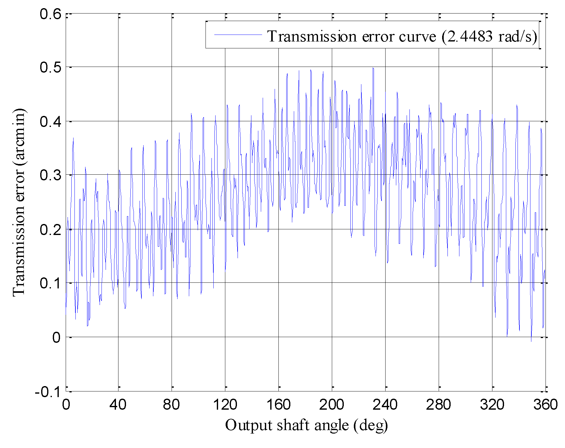 Applsci 09 02146 g007 550