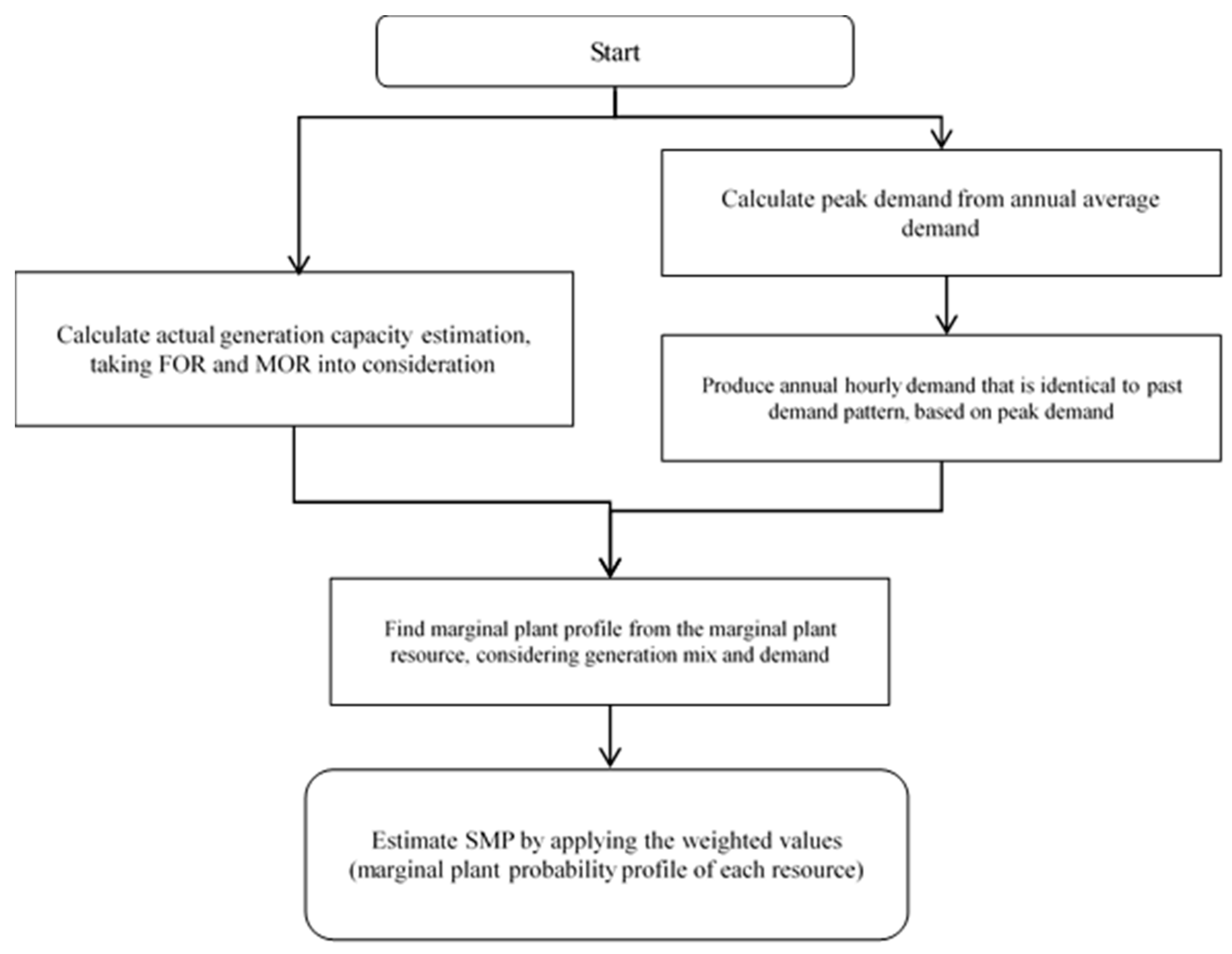 Applsci 09 02147 g002