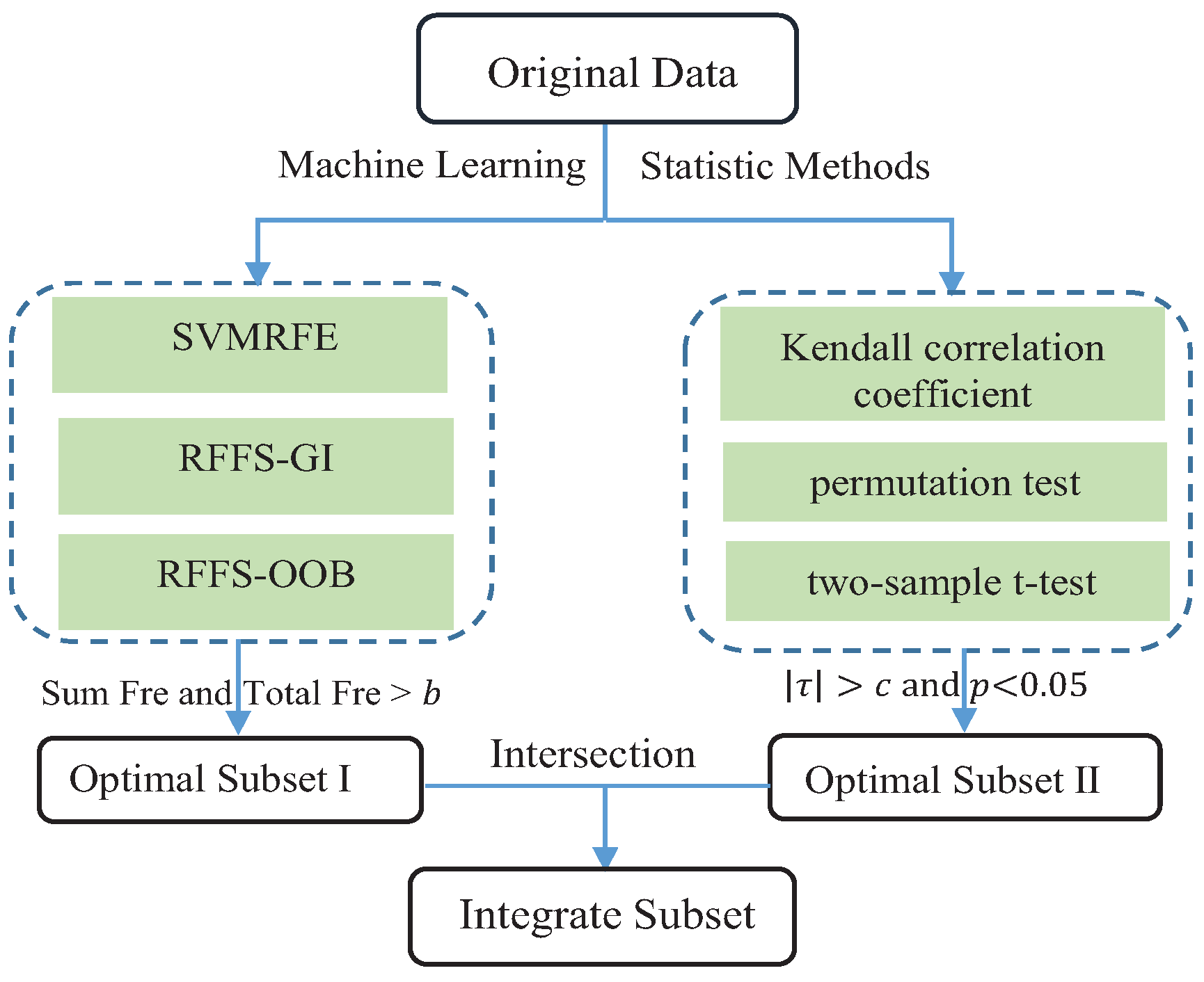 Applsci 09 02148 g001 Applsci 09 02148 g001
