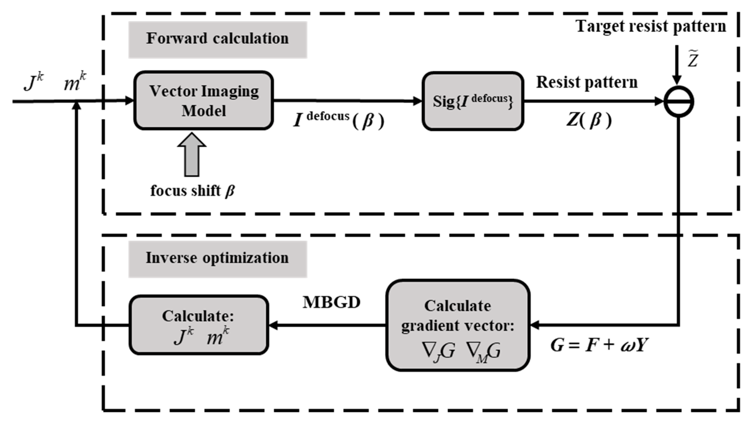 Applsci 09 02151 g001