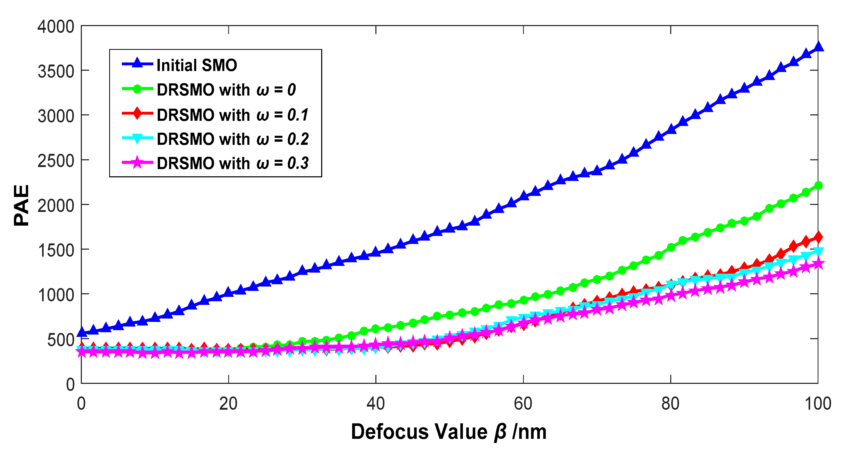 Applsci 09 02151 g004