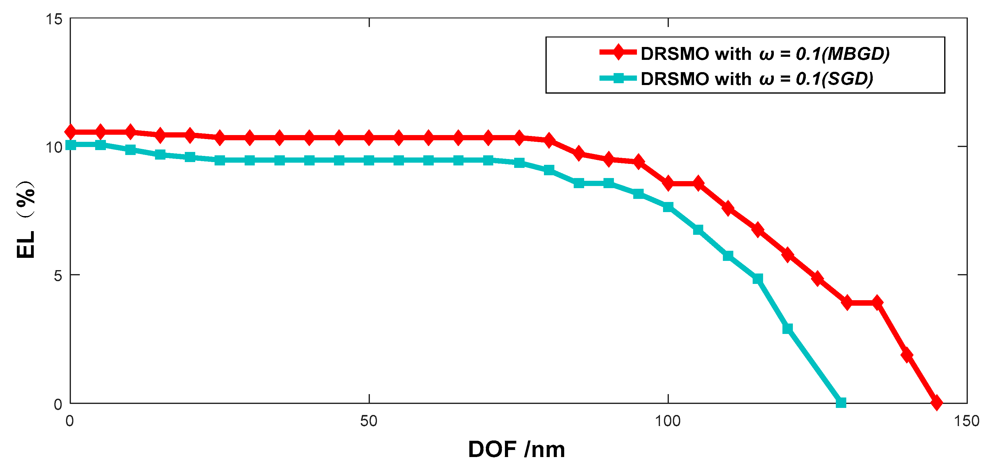 Applsci 09 02151 g009