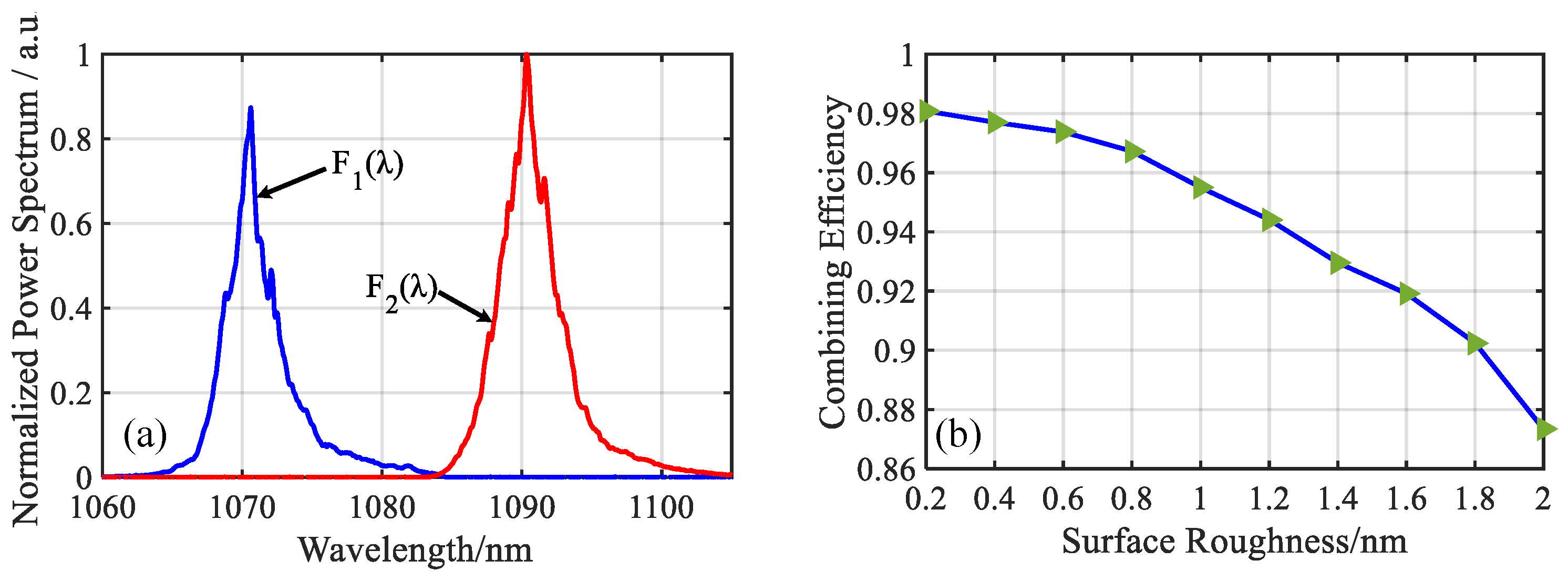 Applsci 09 02152 g007 Applsci 09 02152 g007
