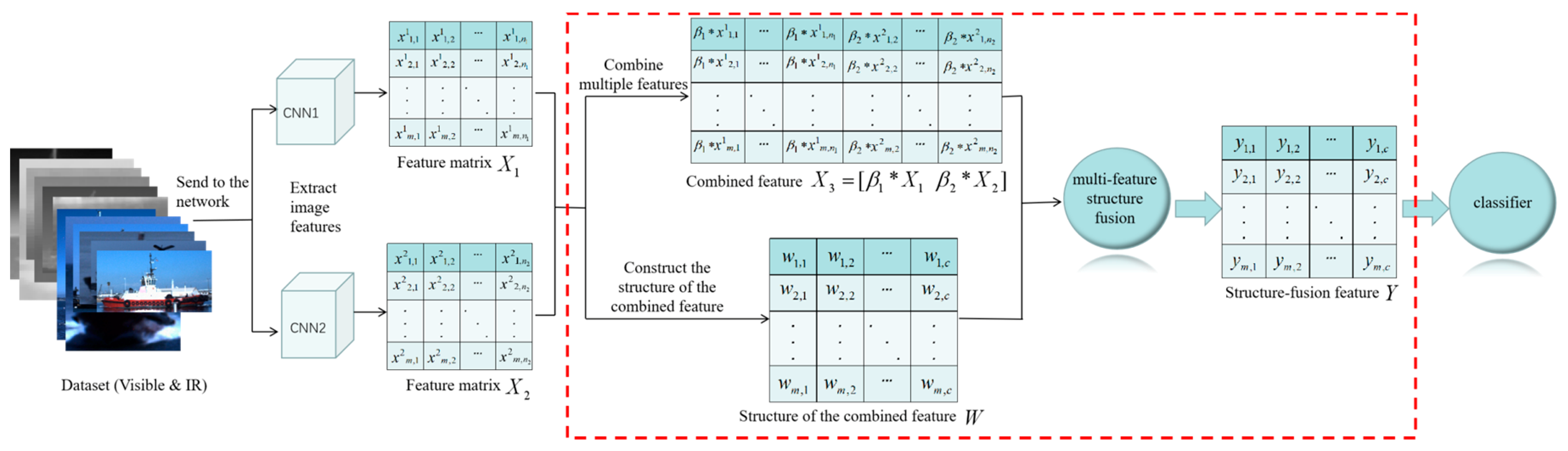 Applsci 09 02153 g001 550