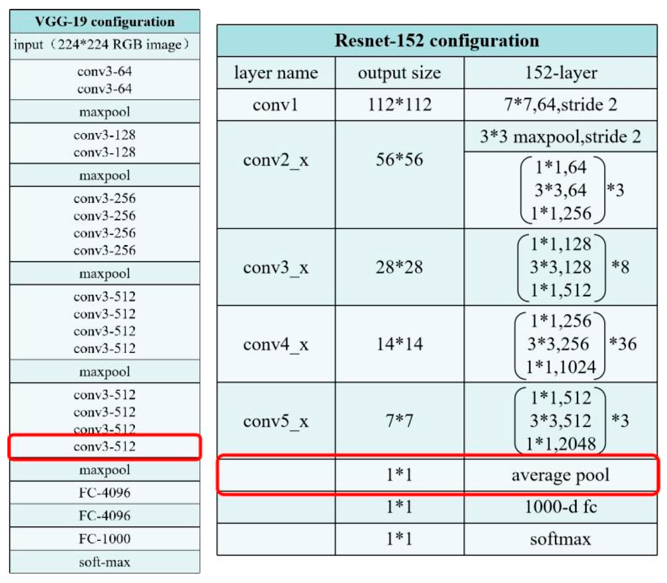 Applsci 09 02153 g002 550