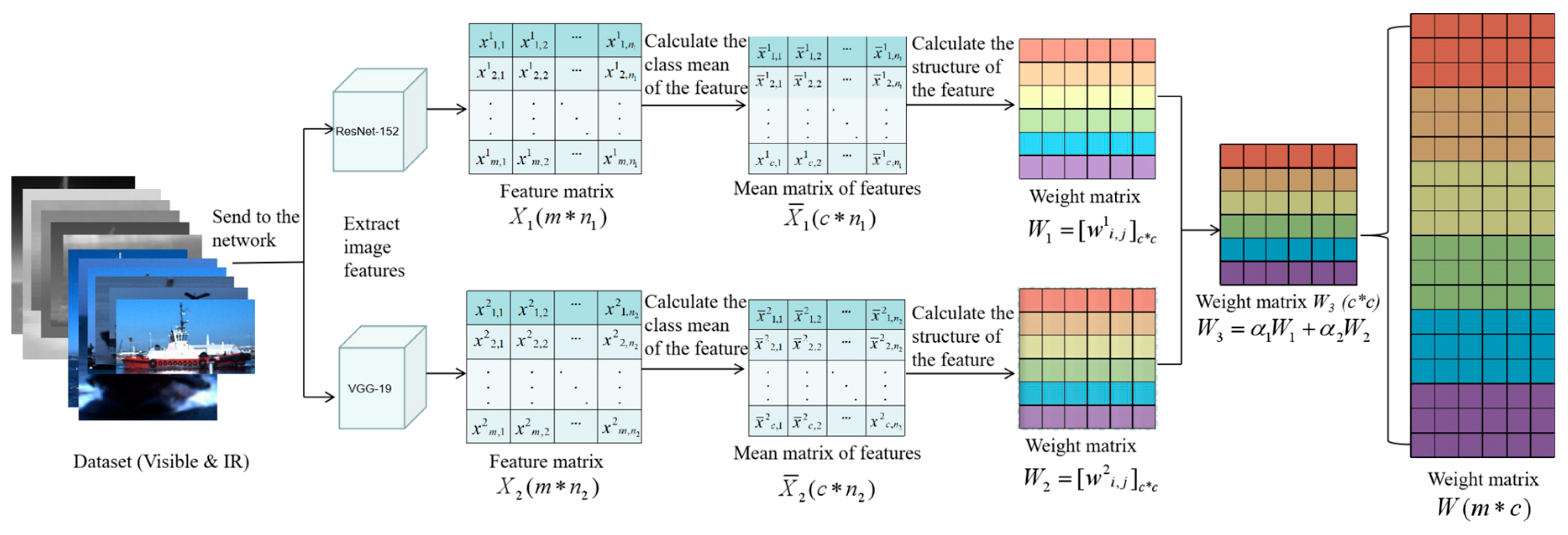Applsci 09 02153 g003 550
