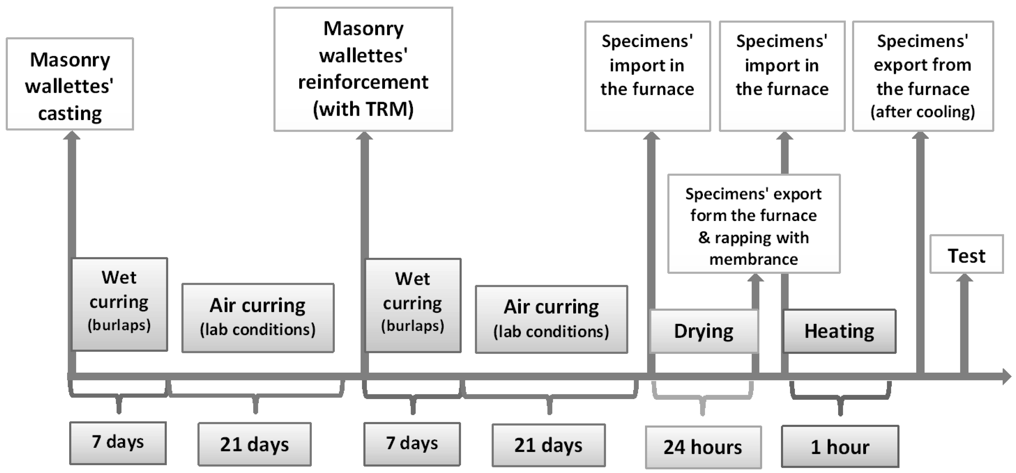 Applsci 09 02156 g003
