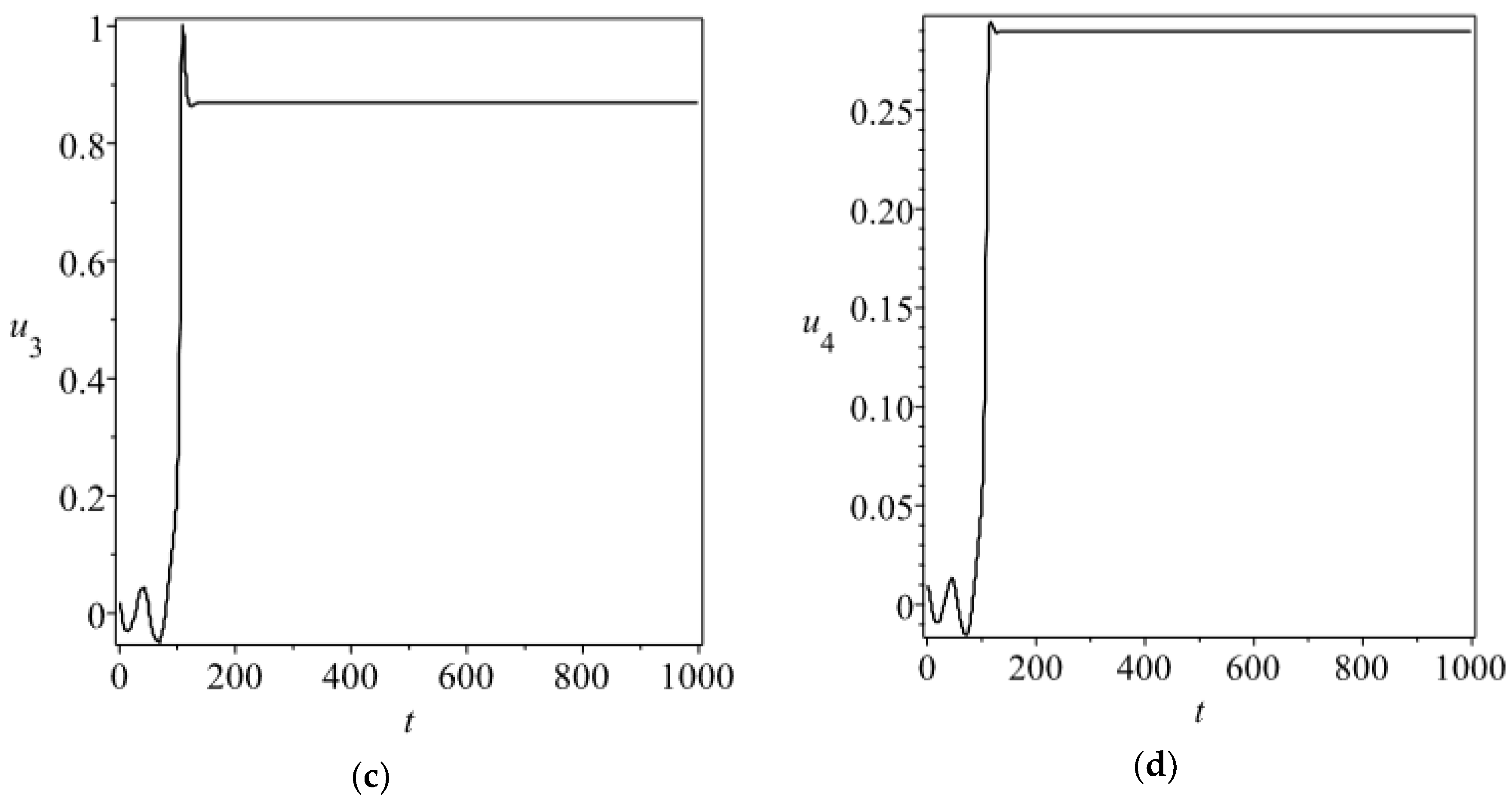 Applsci 09 02159 g002b