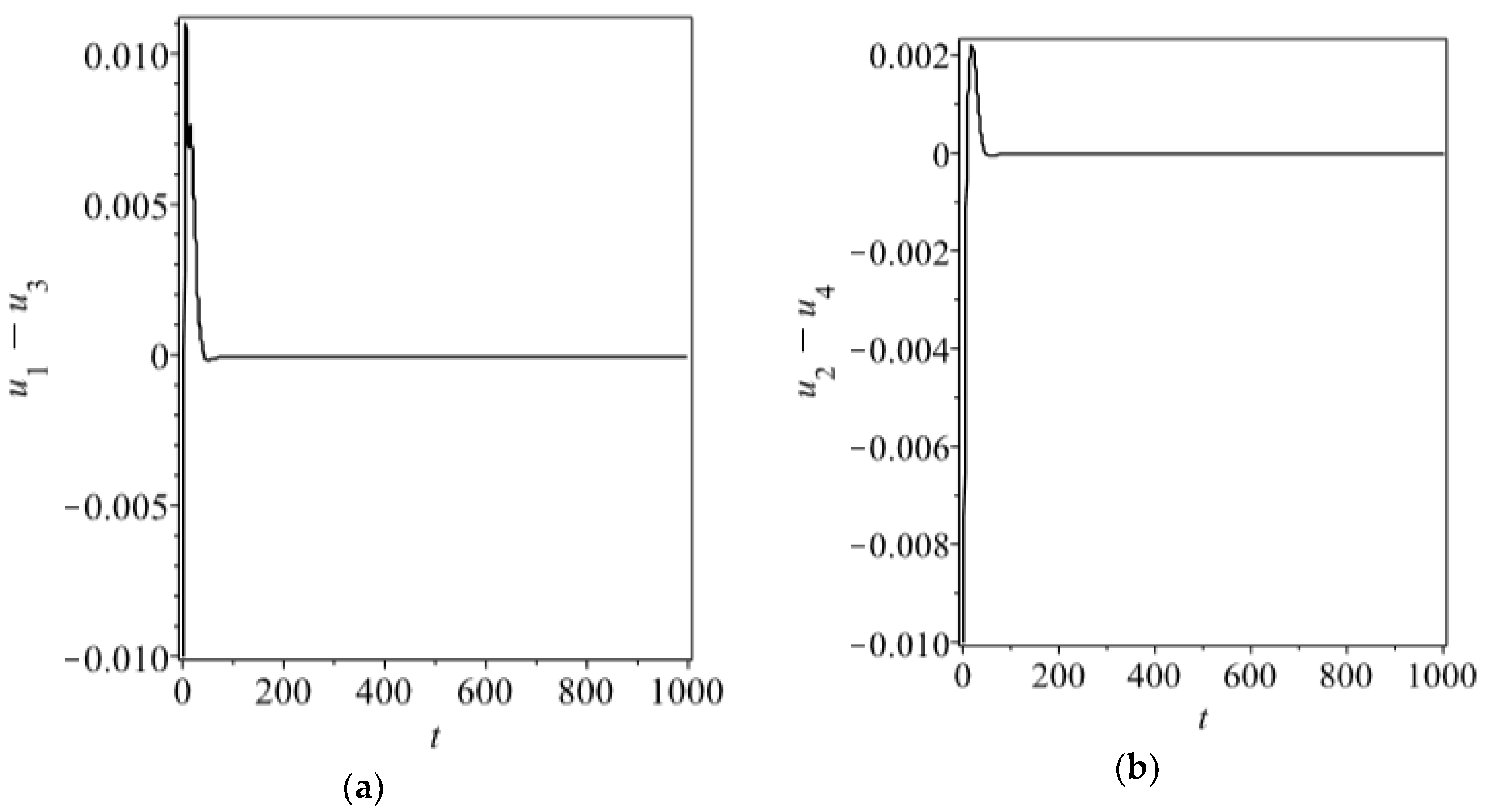 Applsci 09 02159 g003a