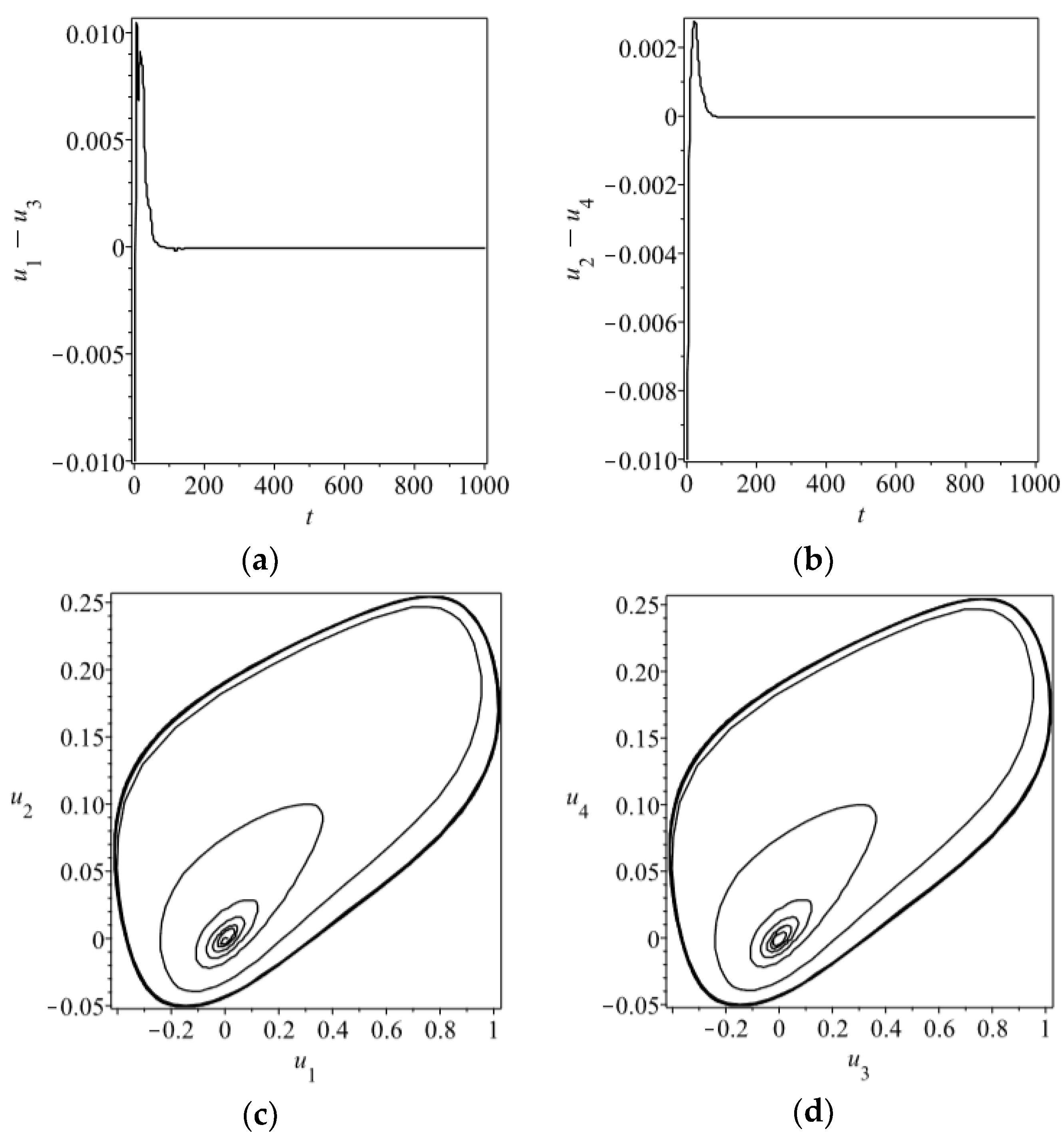 Applsci 09 02159 g004