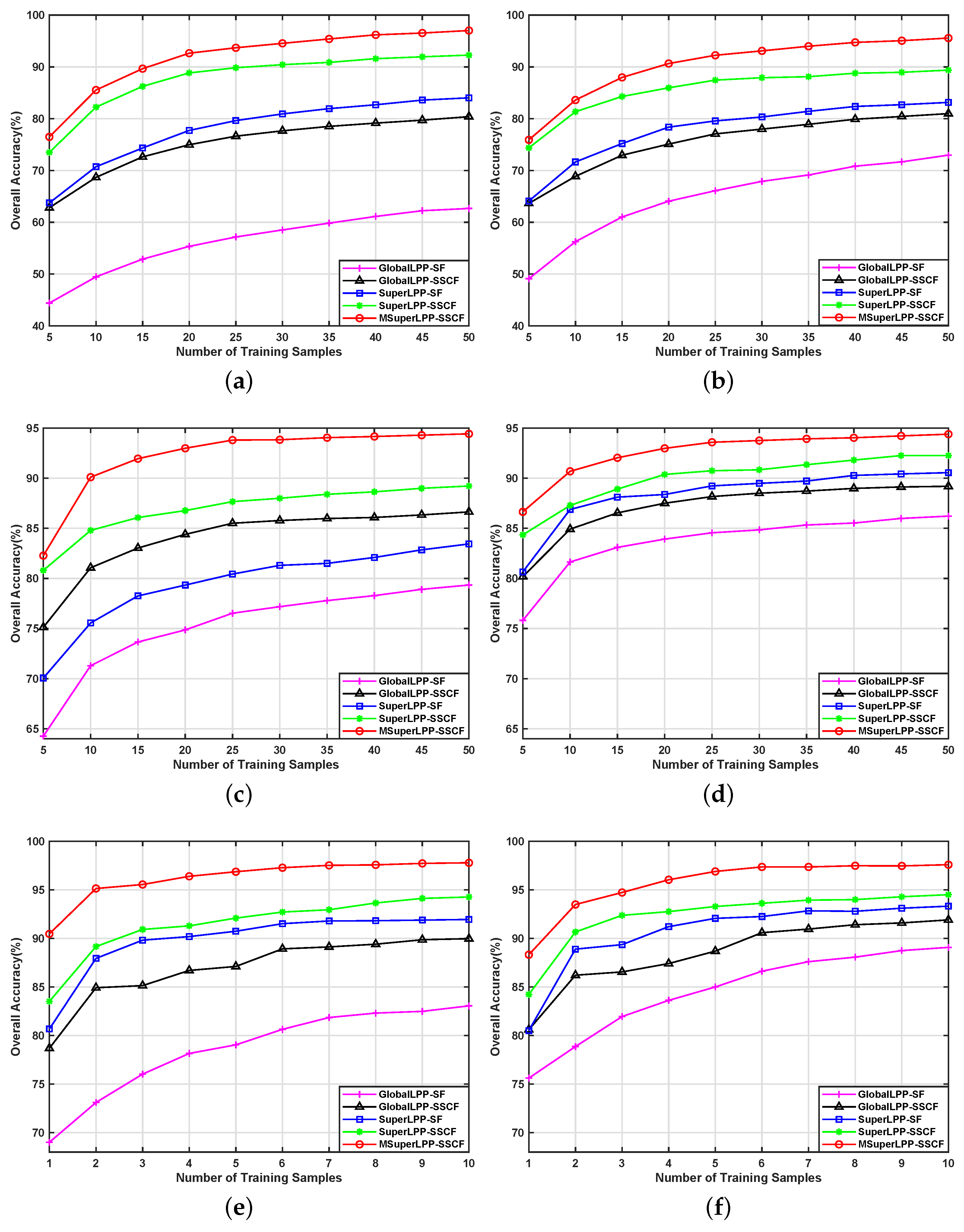 Applsci 09 02161 g002 Applsci 09 02161 g002