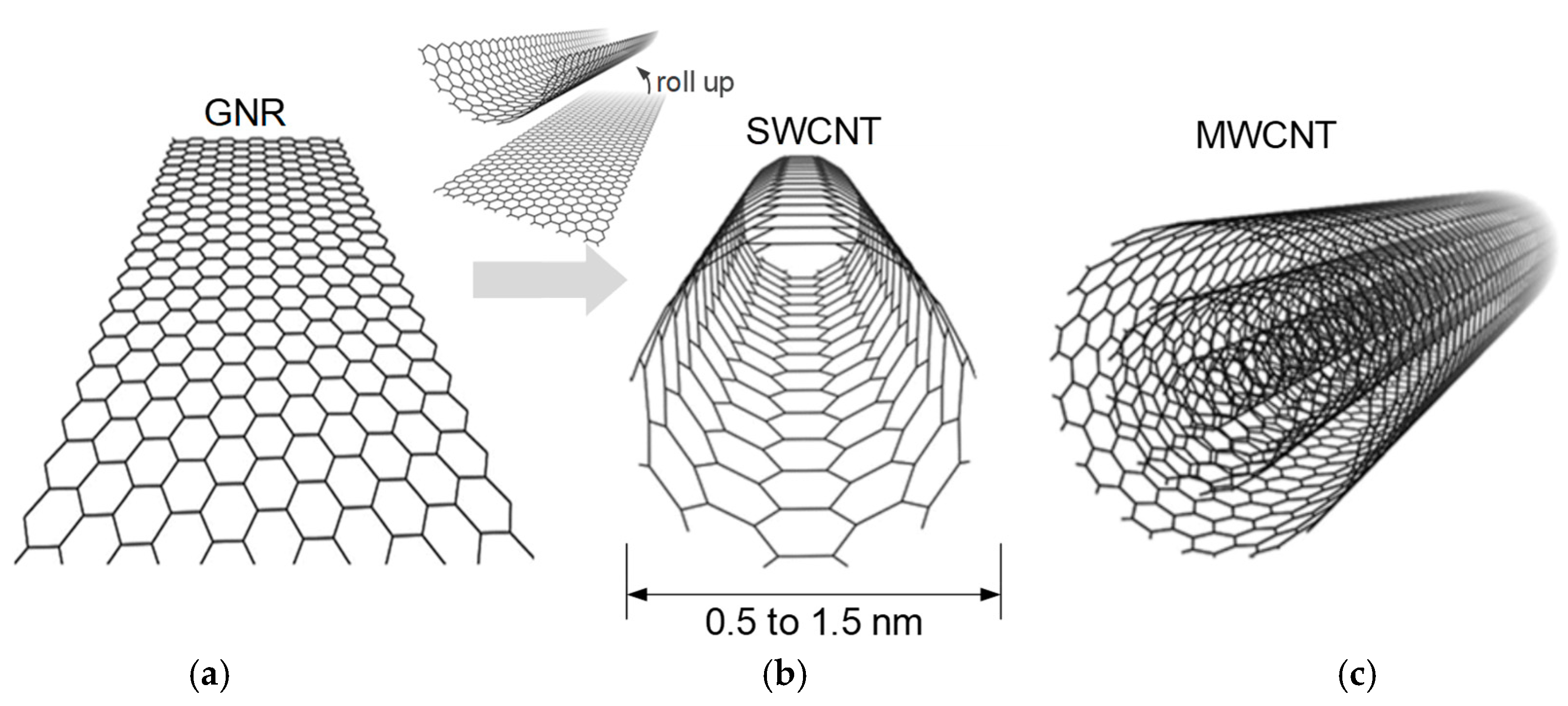 Applsci 09 02174 g001