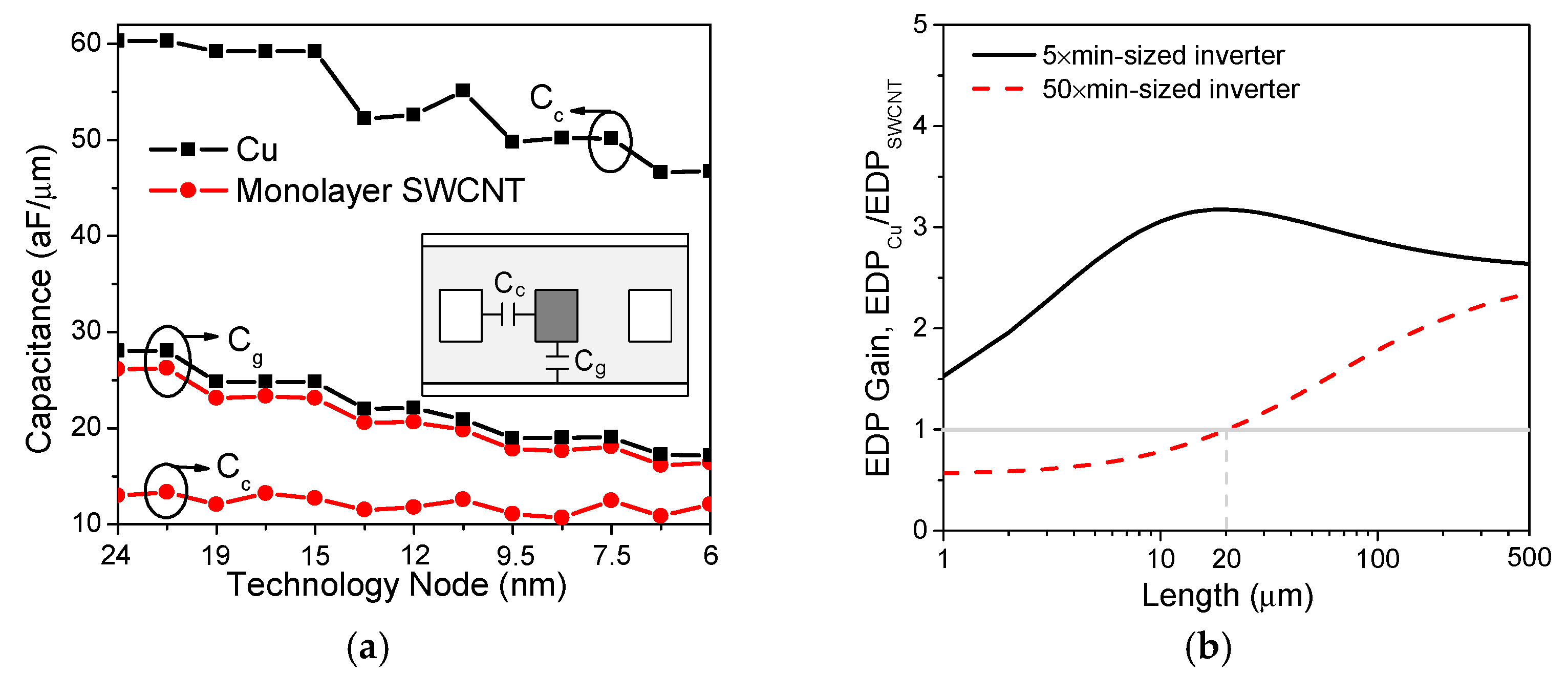 Applsci 09 02174 g010