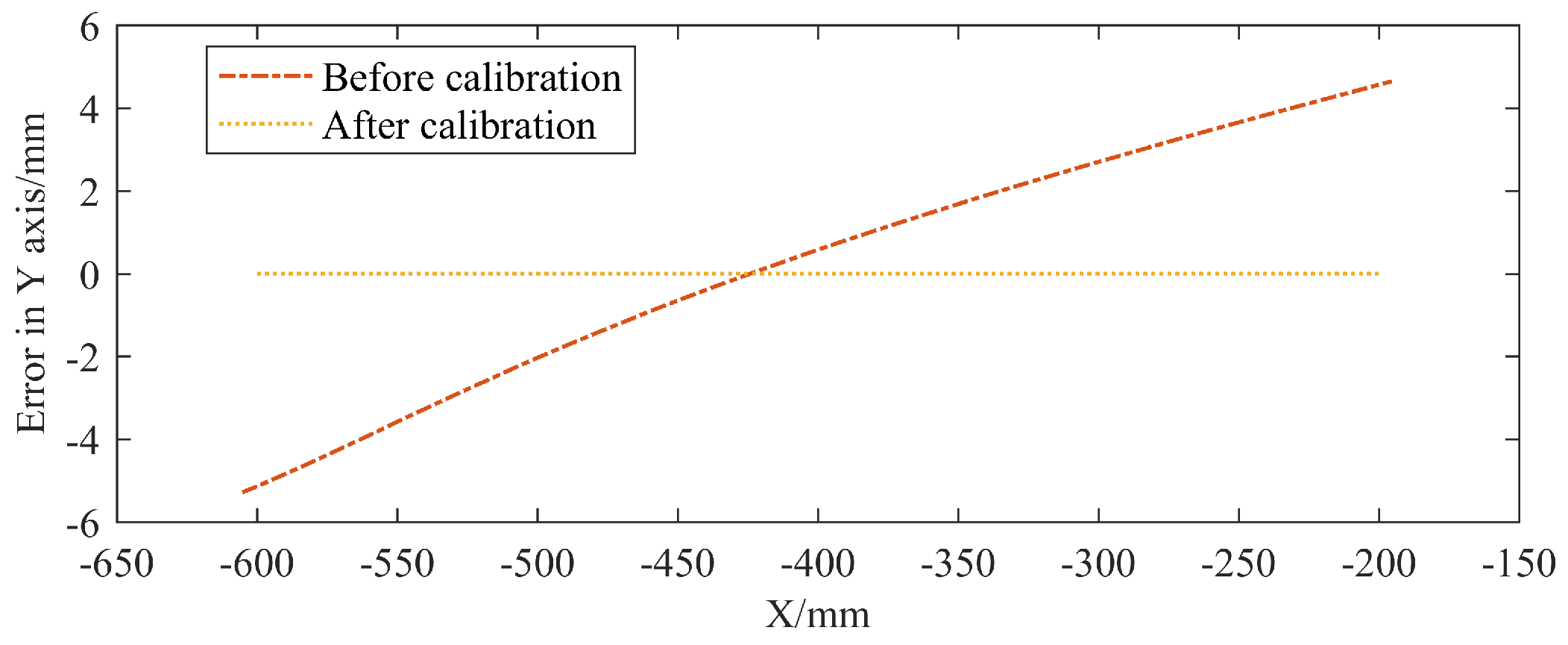 Applsci 09 02182 g006