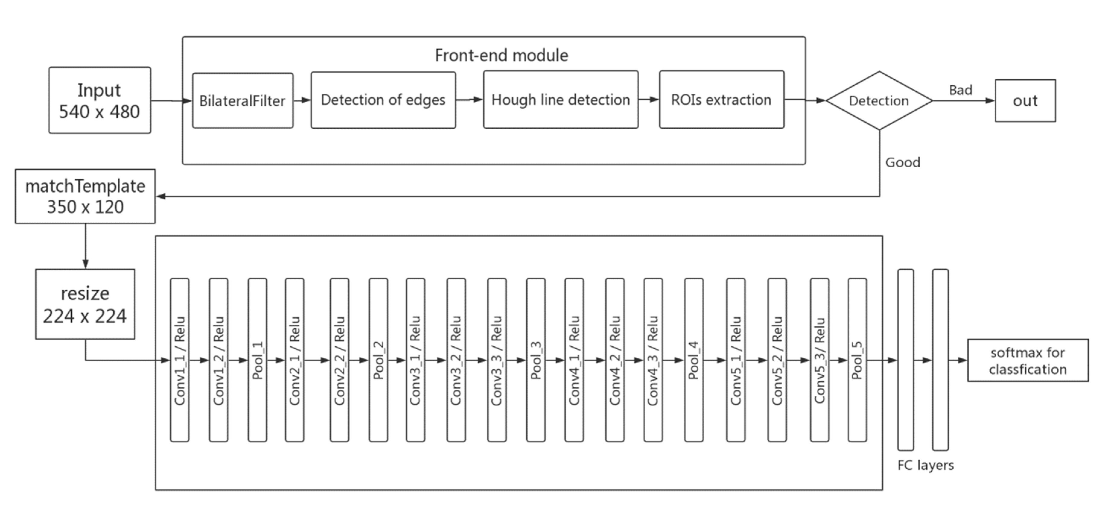 Applsci 09 02185 g003
