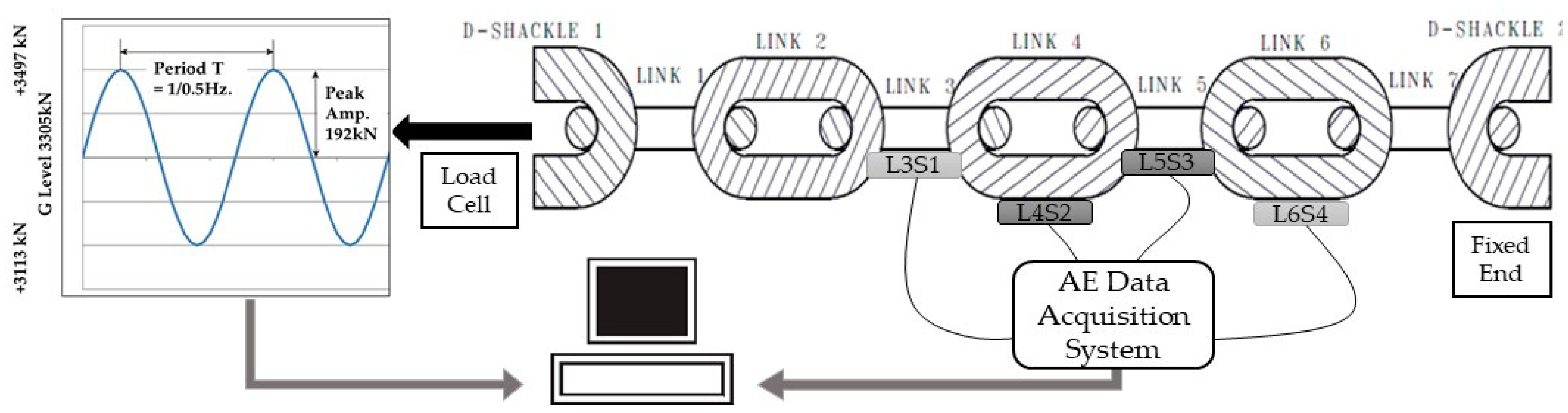 Applsci 09 02187 g001